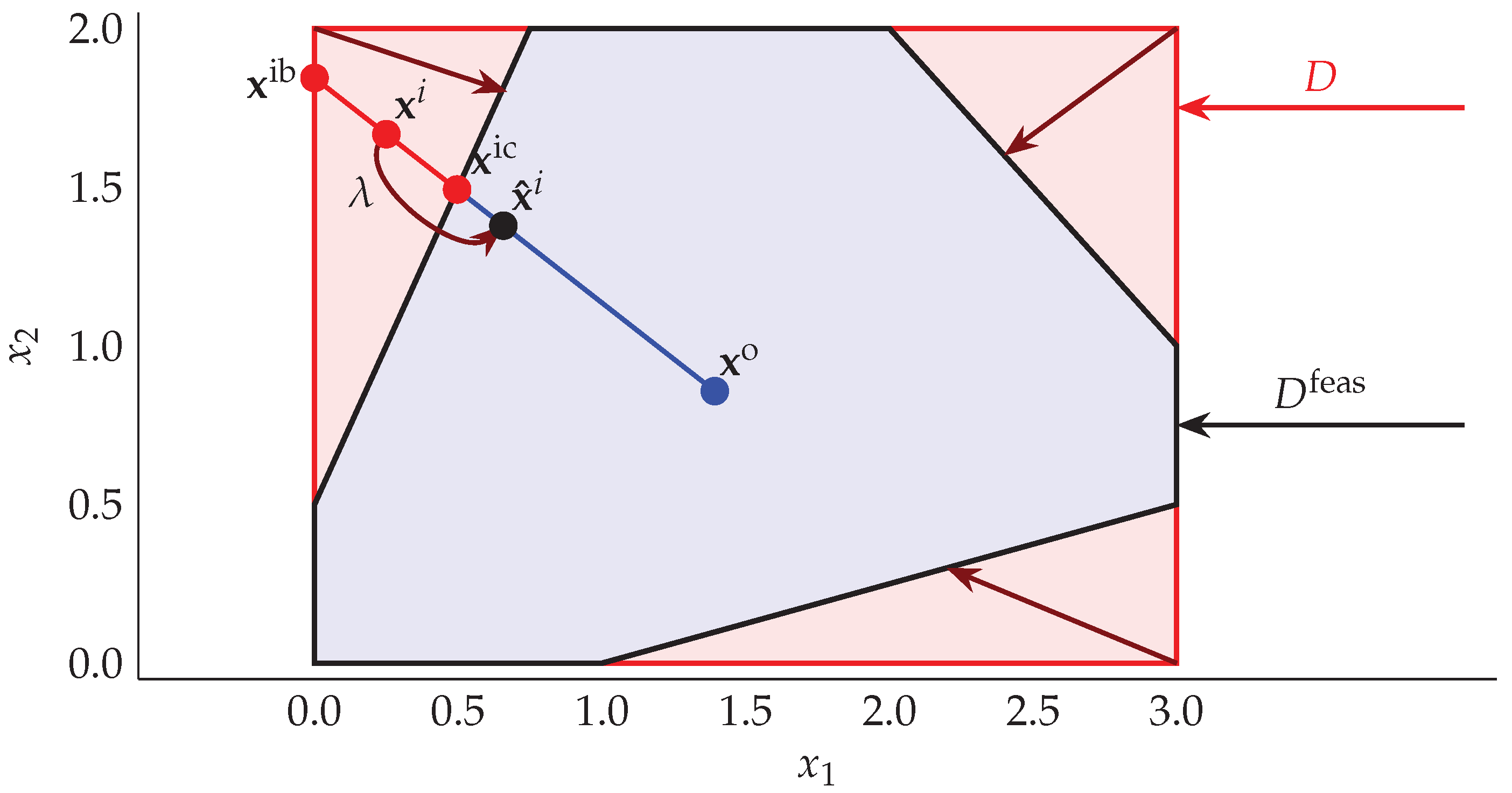 Mathematics | Free Full-Text | Novel Algorithm for Linearly Constrained ...