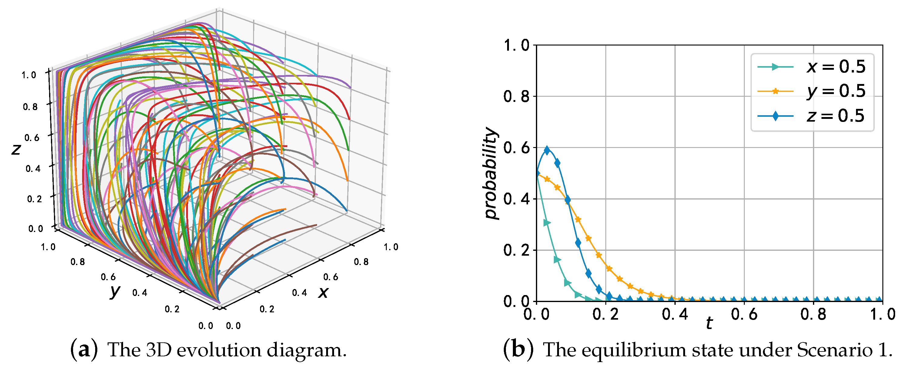 Mathematics 11 02921 g003 Mathematics 11 02921 g003