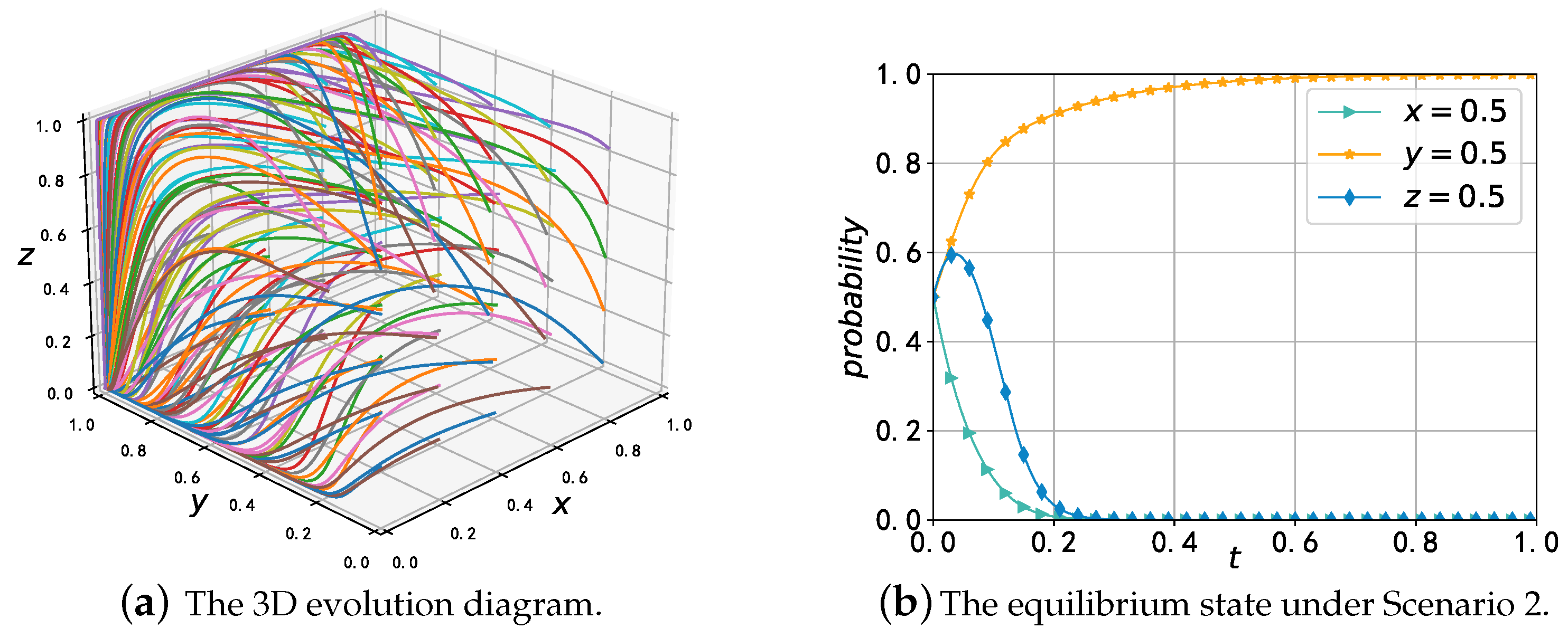 Mathematics 11 02921 g004 Mathematics 11 02921 g004
