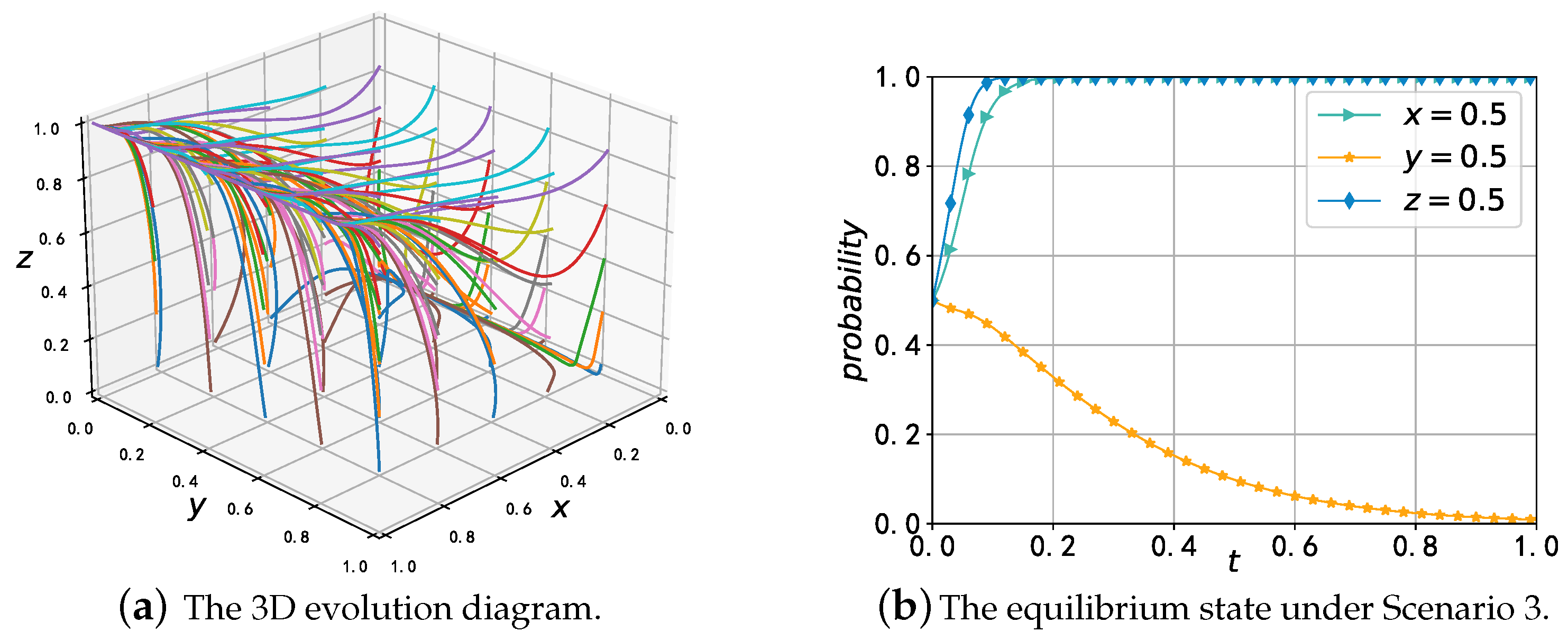 Mathematics 11 02921 g005 Mathematics 11 02921 g005