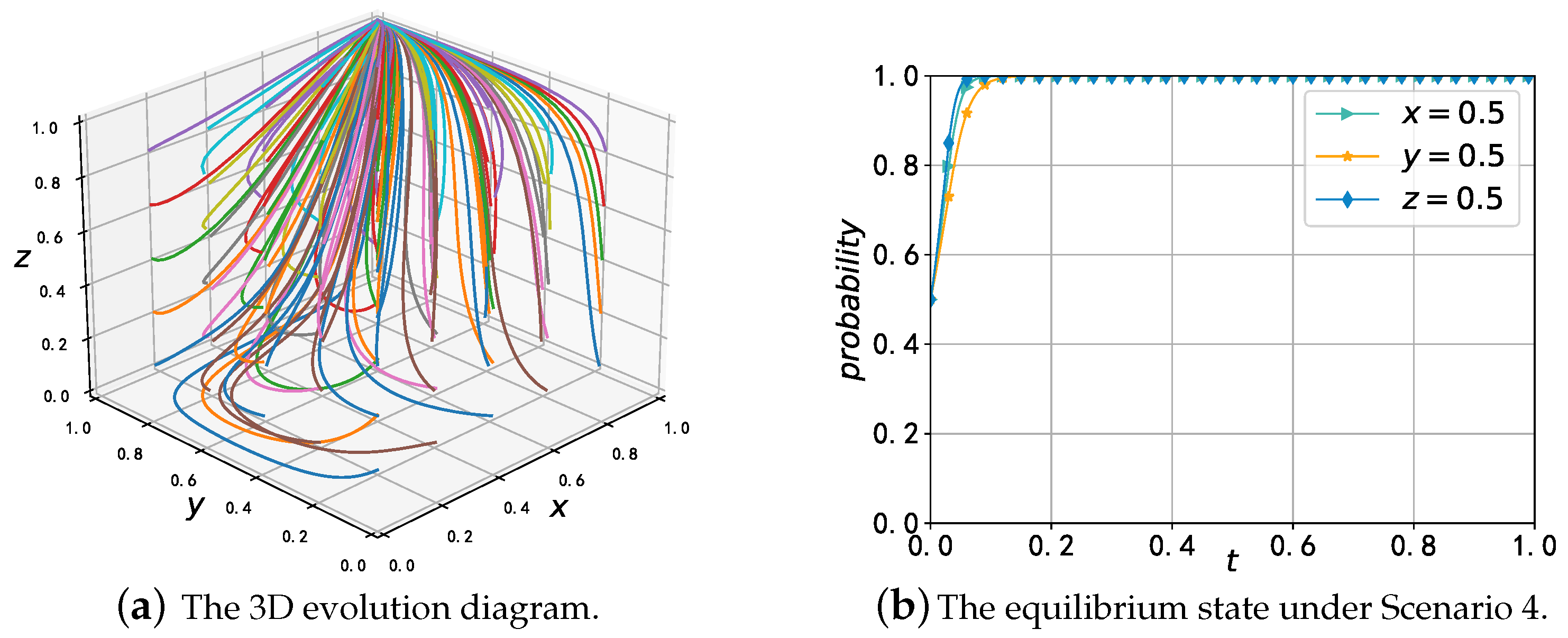 Mathematics 11 02921 g006 Mathematics 11 02921 g006