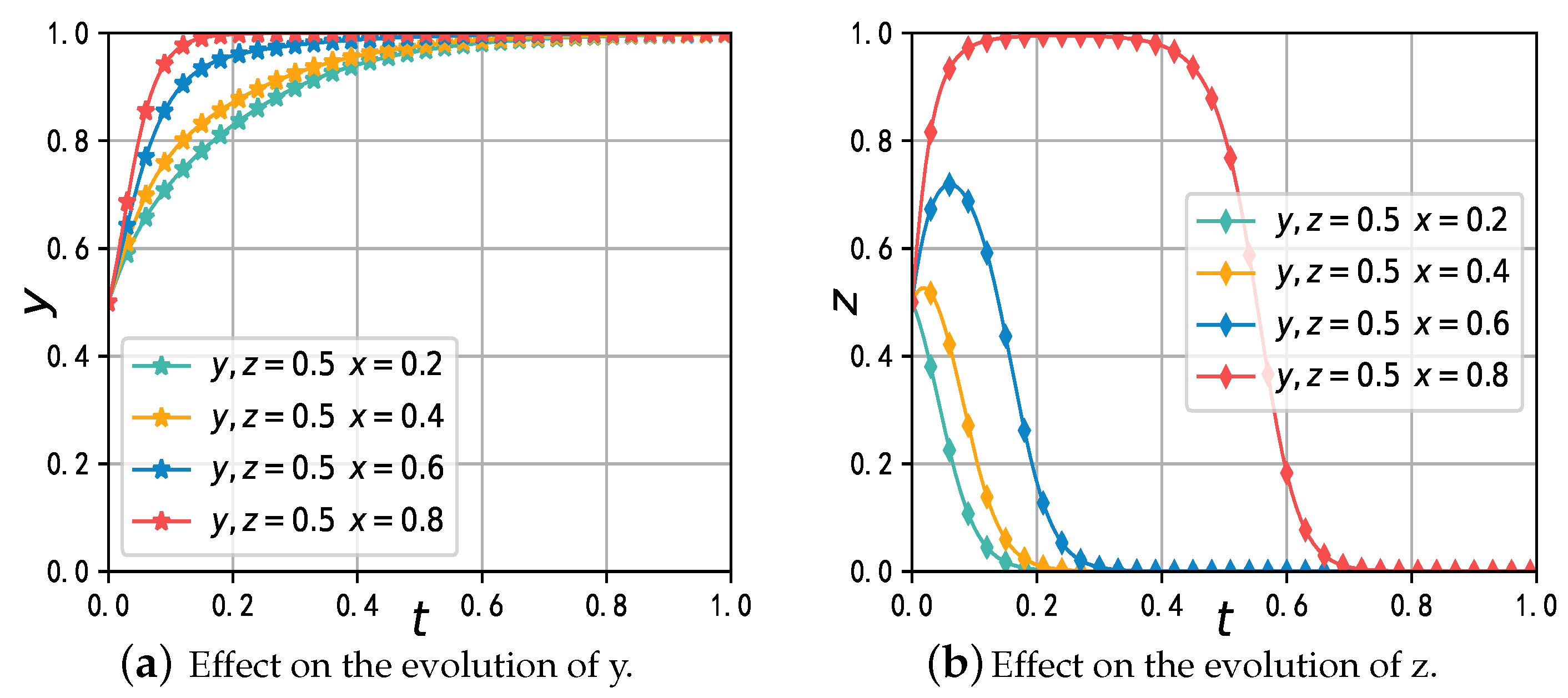 Mathematics 11 02921 g007 Mathematics 11 02921 g007