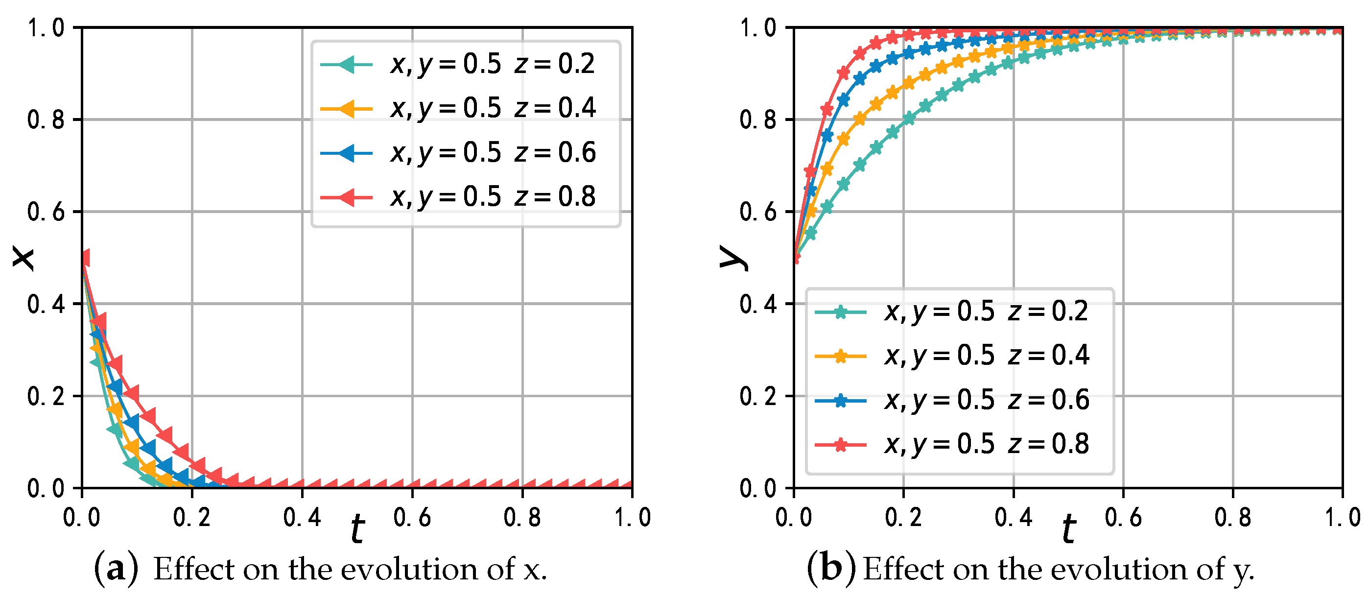 Mathematics 11 02921 g009 Mathematics 11 02921 g009