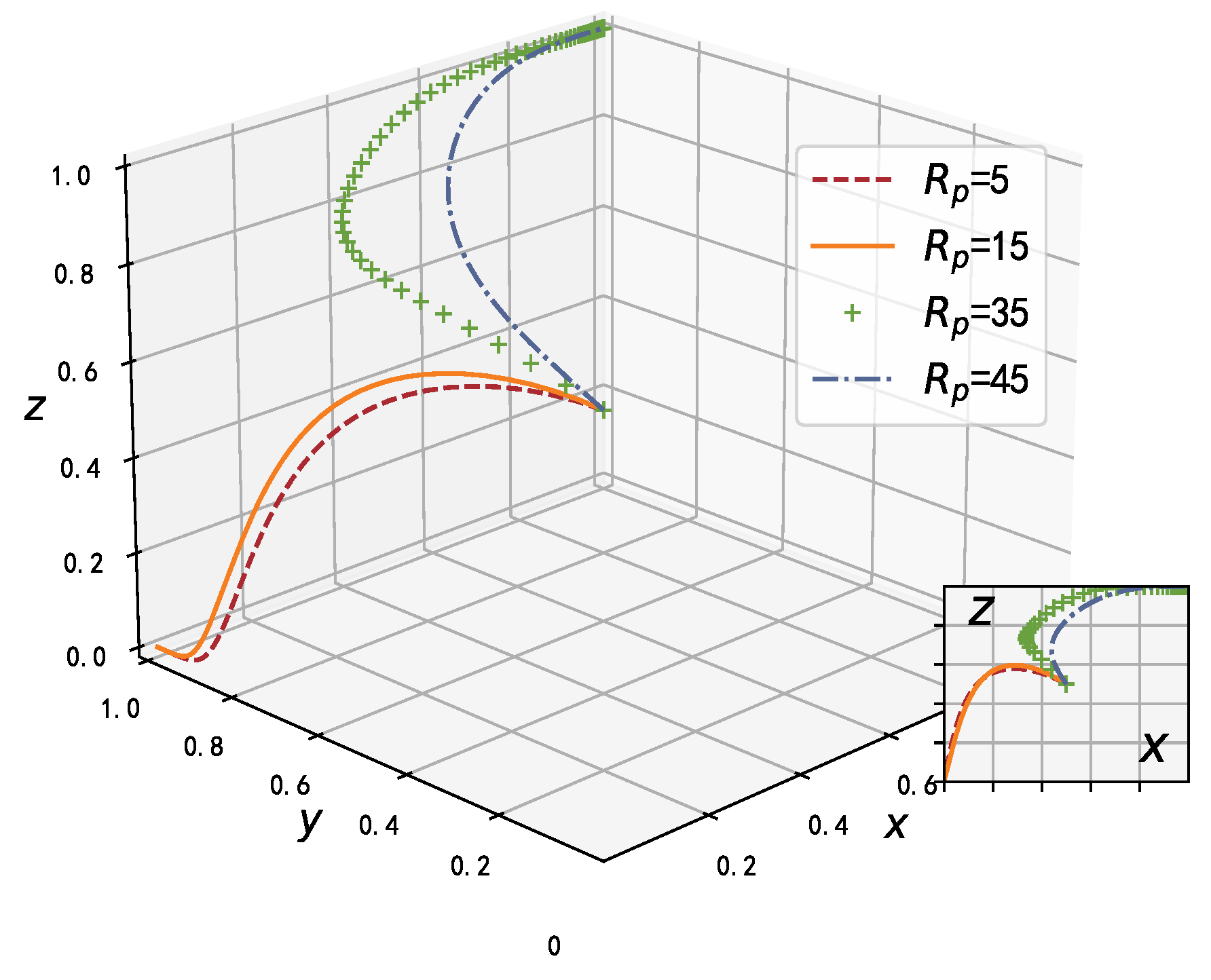 Mathematics 11 02921 g010 Mathematics 11 02921 g010