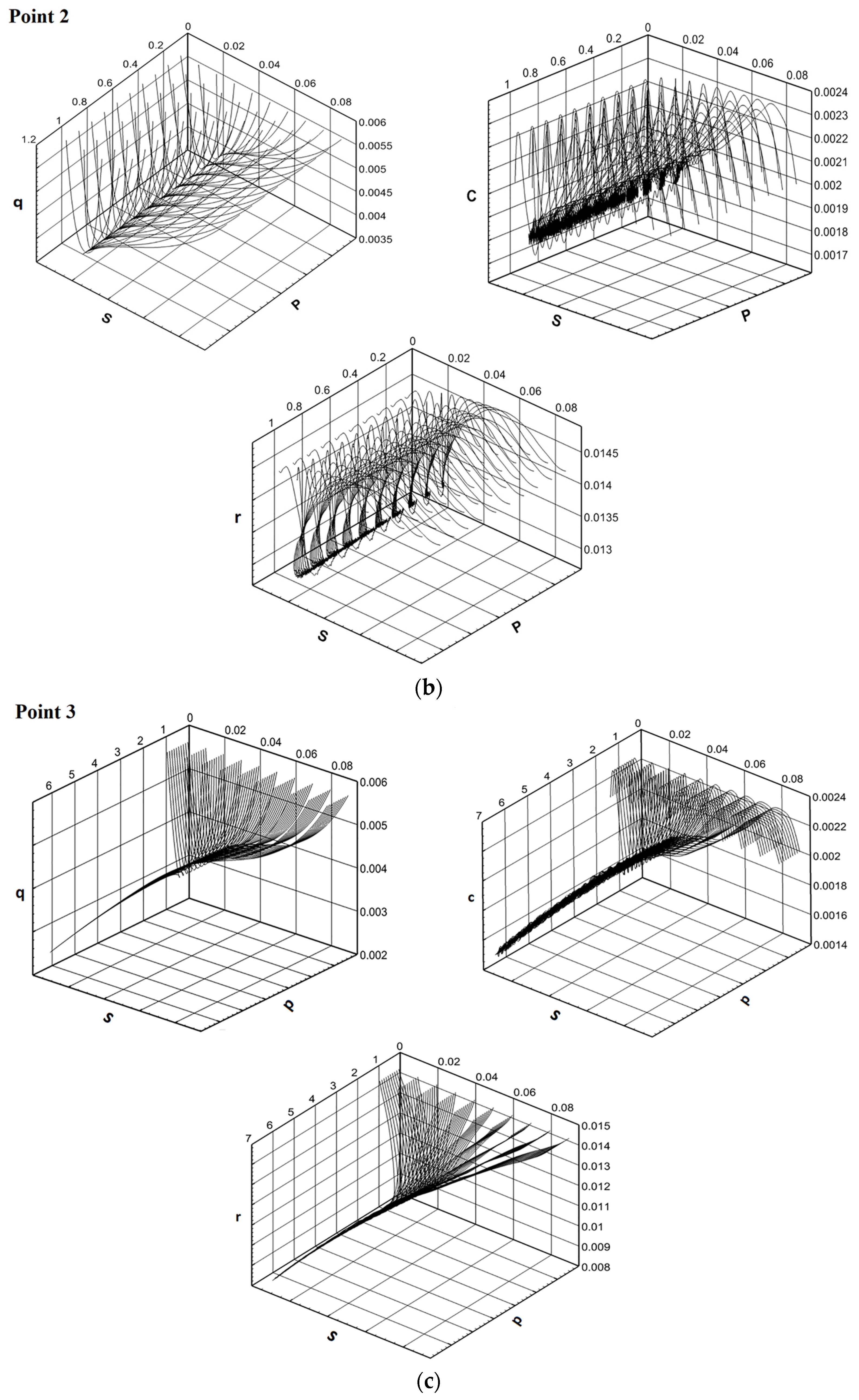 Mathematics 11 02924 g004b