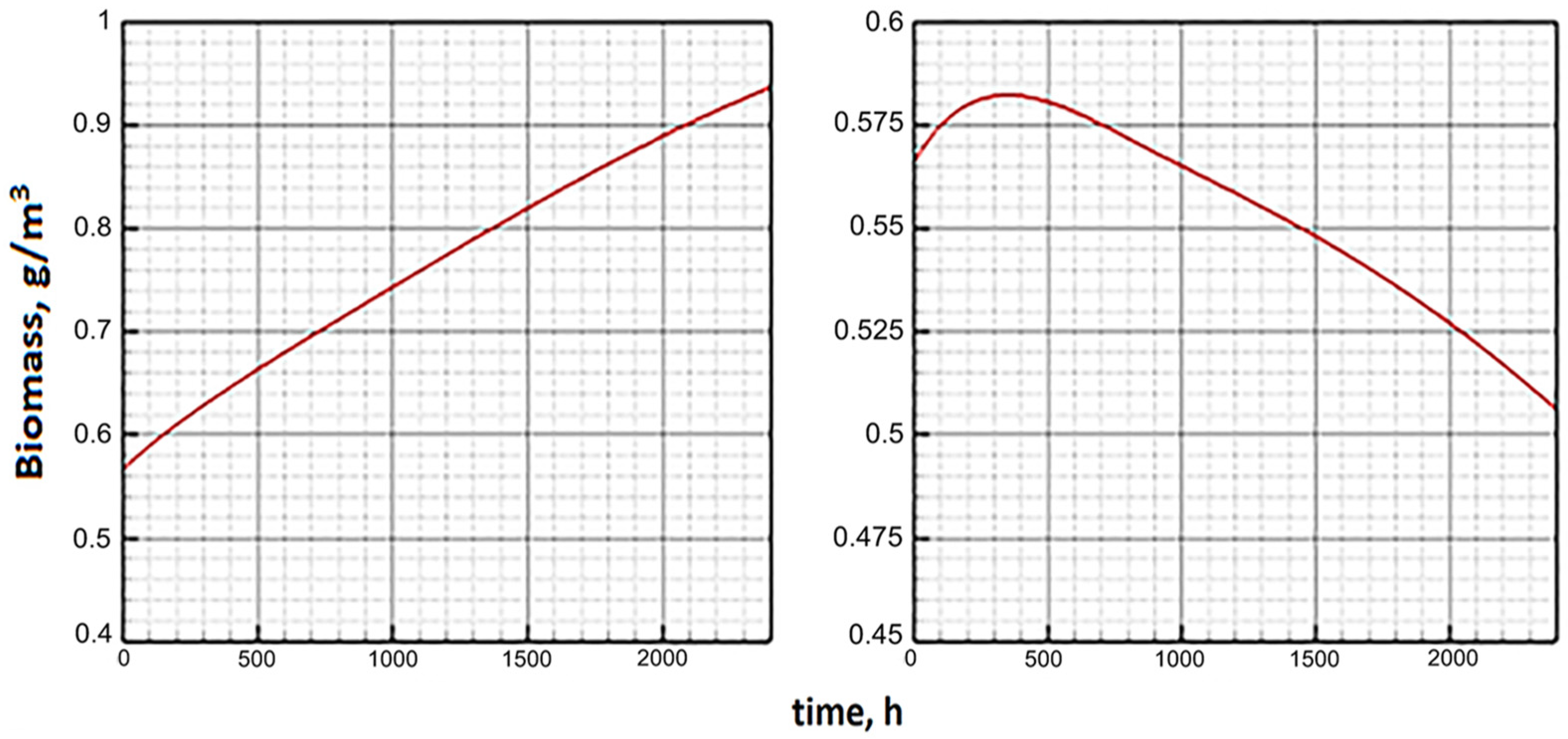 Mathematics 11 02924 g009