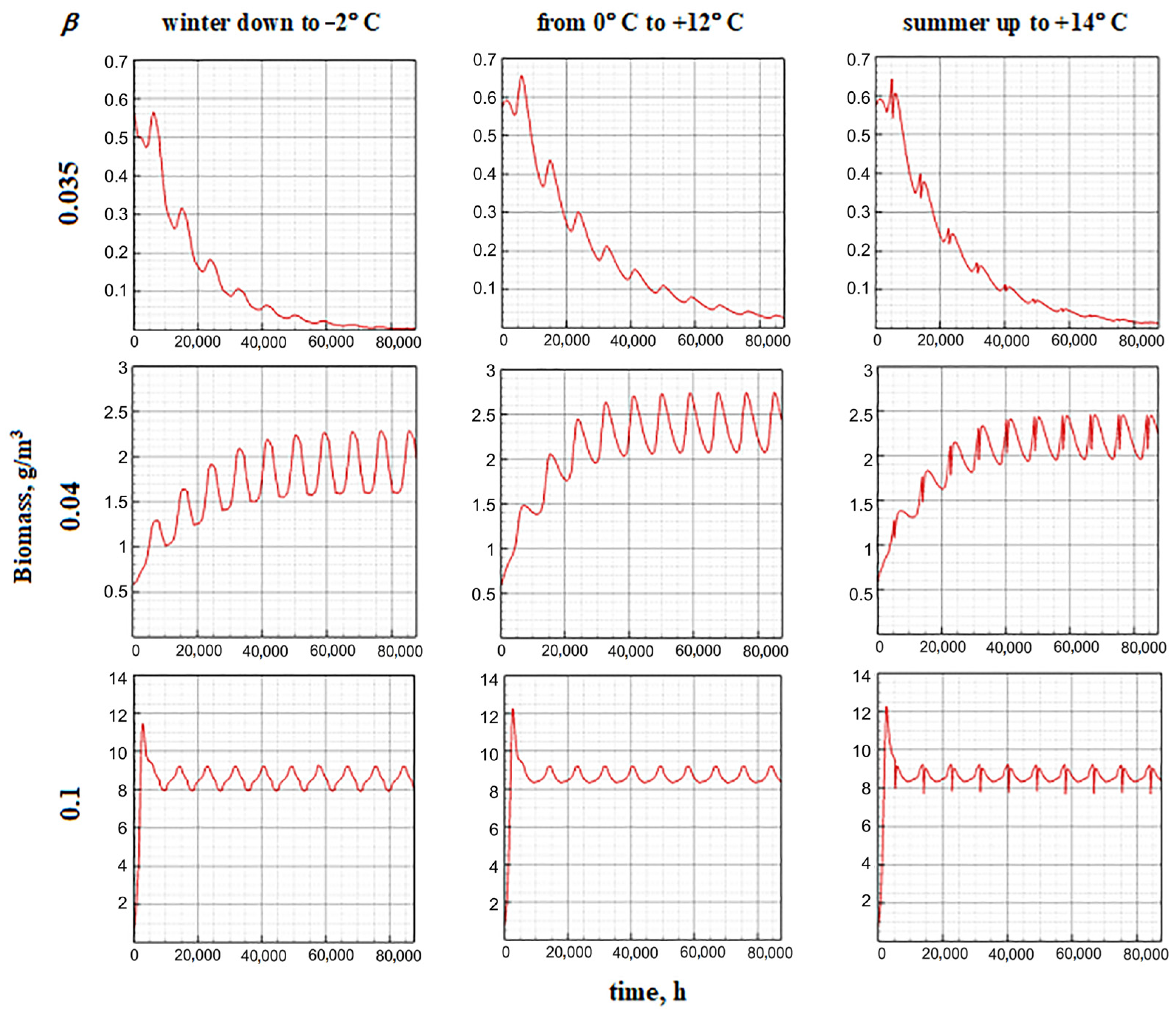 Mathematics 11 02924 g015