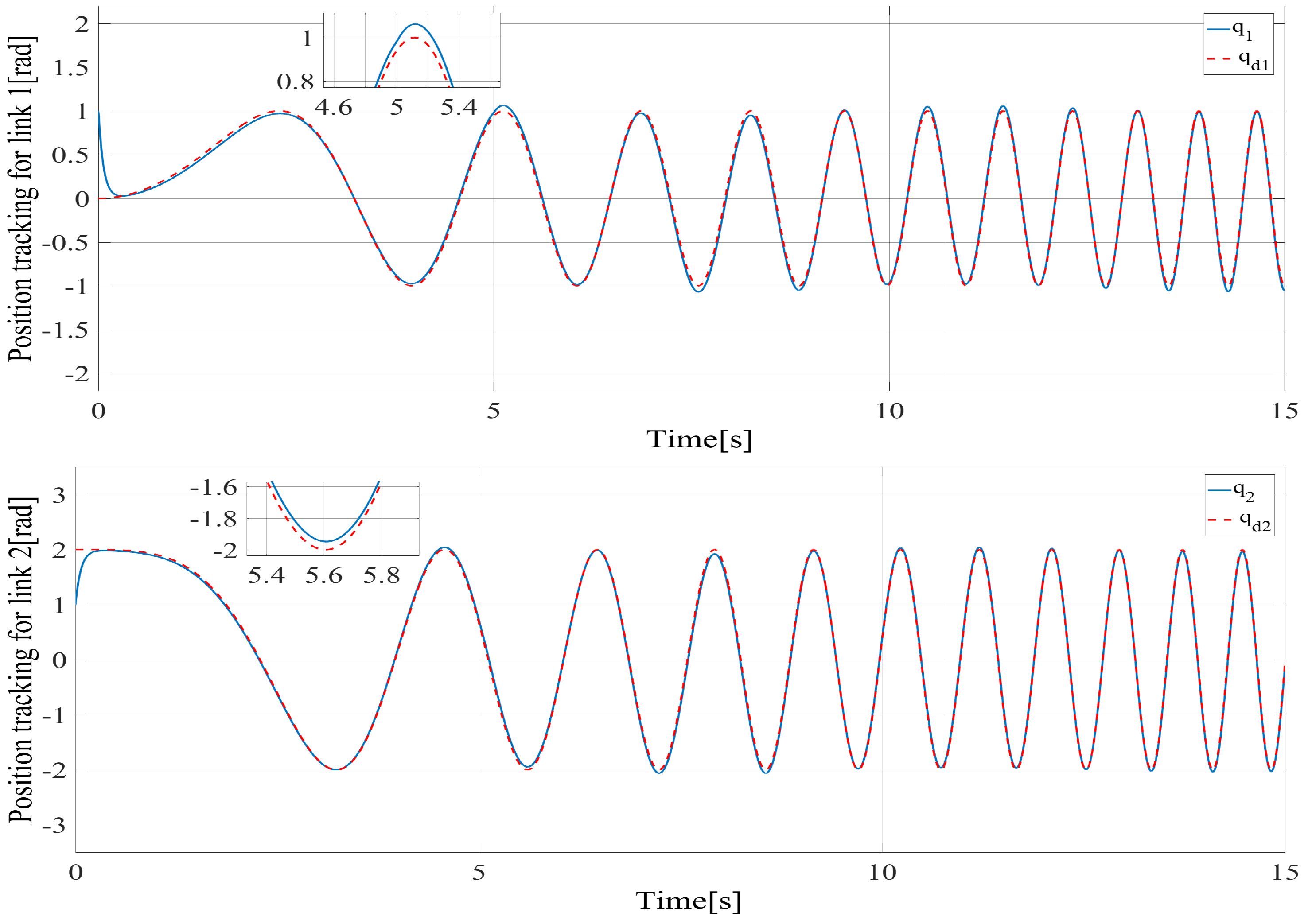 Mathematics 11 02925 g003 Mathematics 11 02925 g003