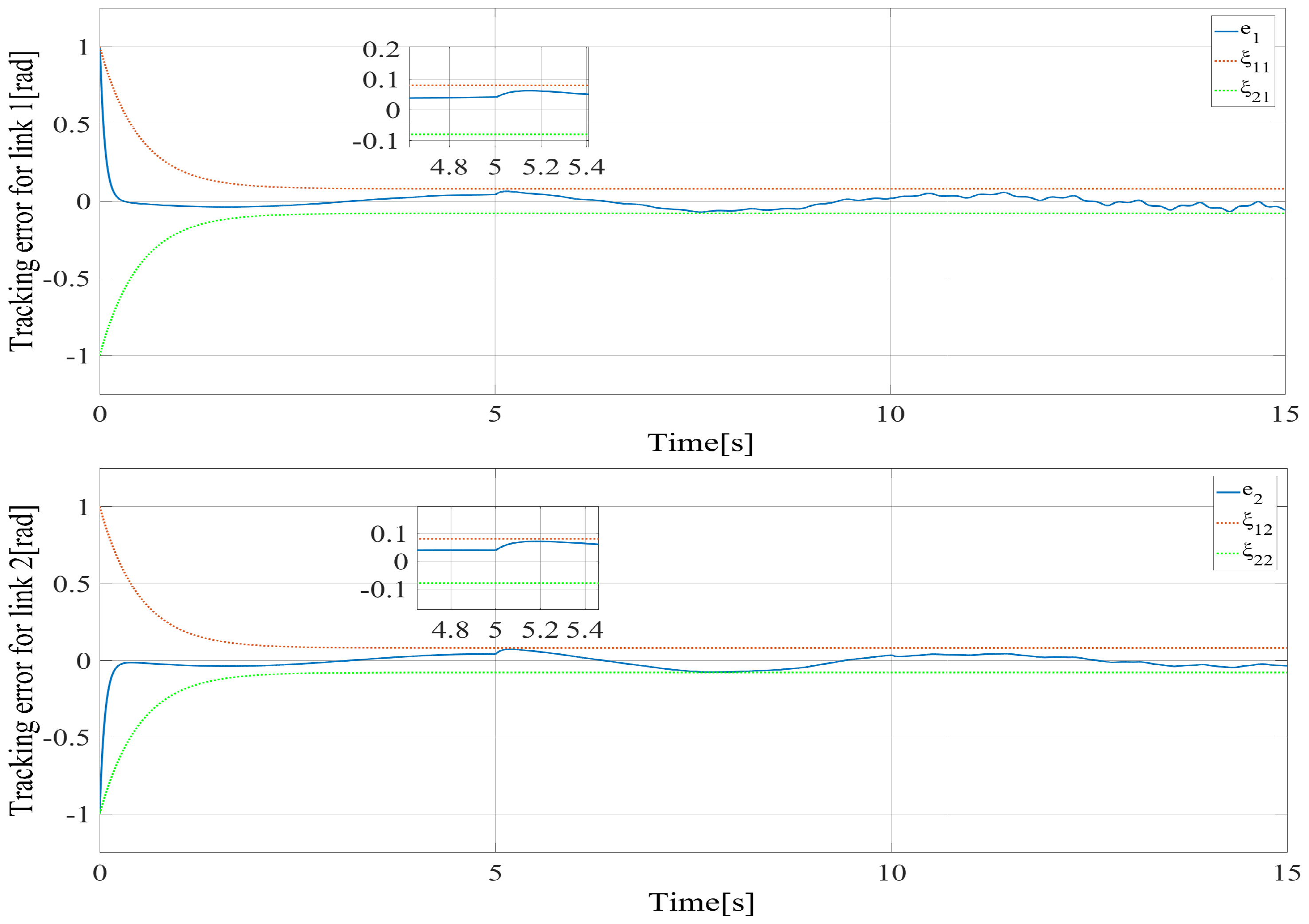 Mathematics 11 02925 g004 Mathematics 11 02925 g004
