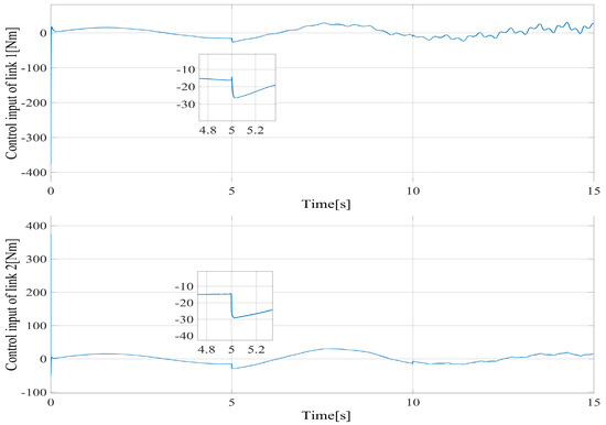 Prescribed Fixed-Time Adaptive Neural Control for Manipulators with ...
