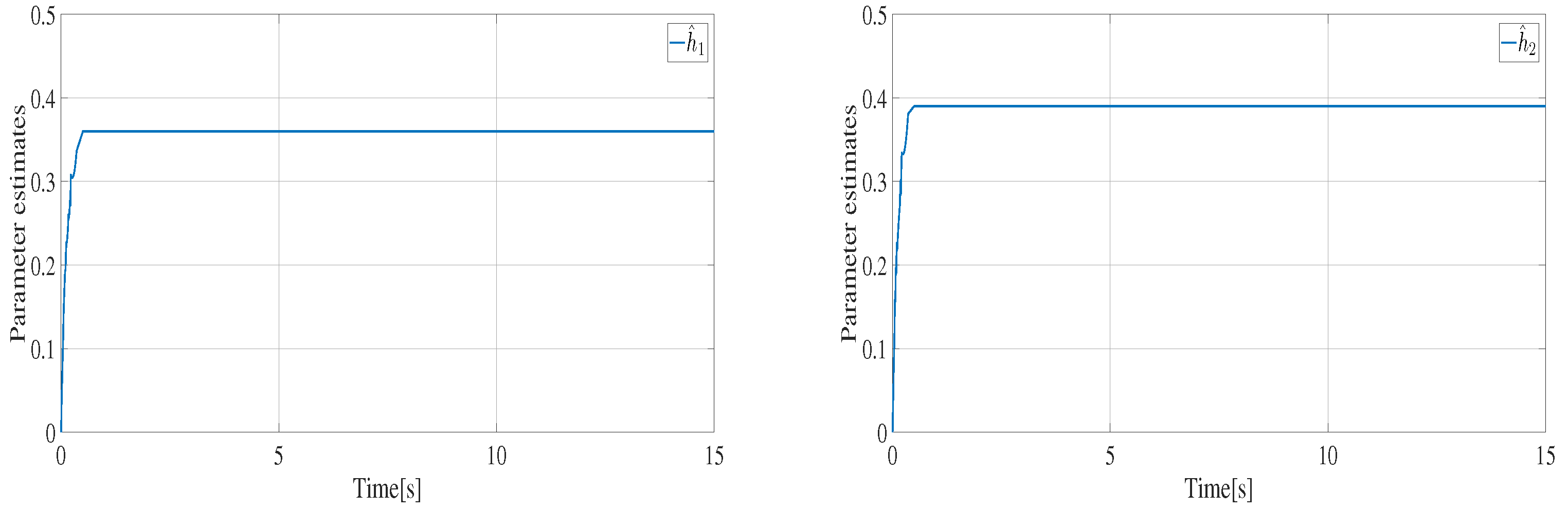 Mathematics 11 02925 g006 Mathematics 11 02925 g006