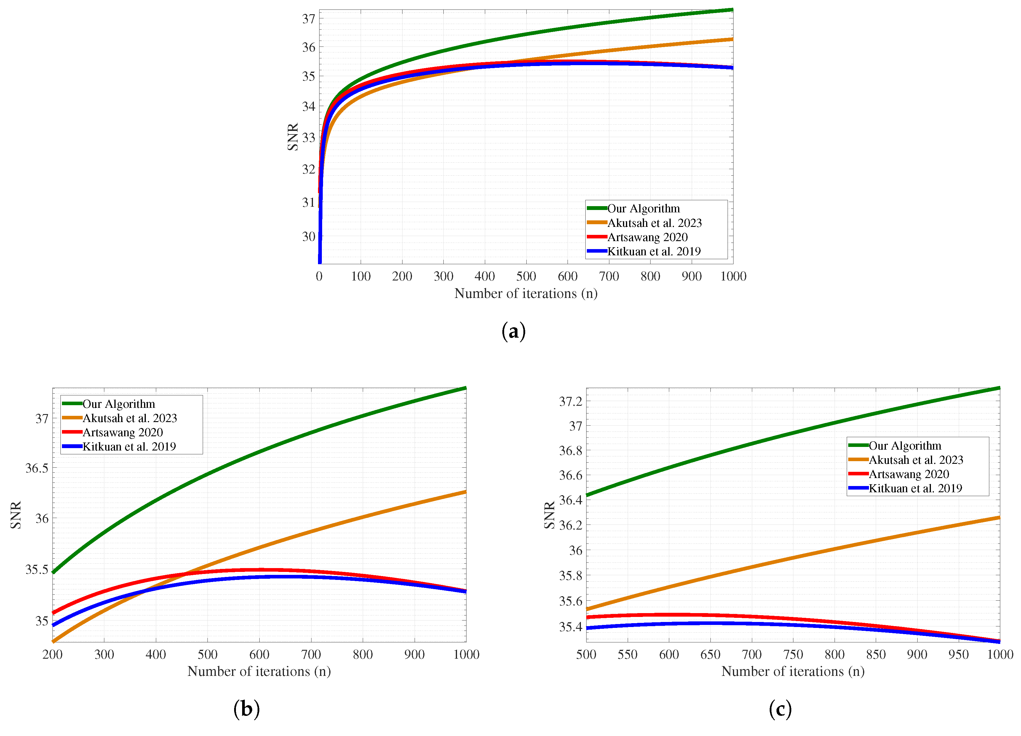 Mathematics 11 02927 g003