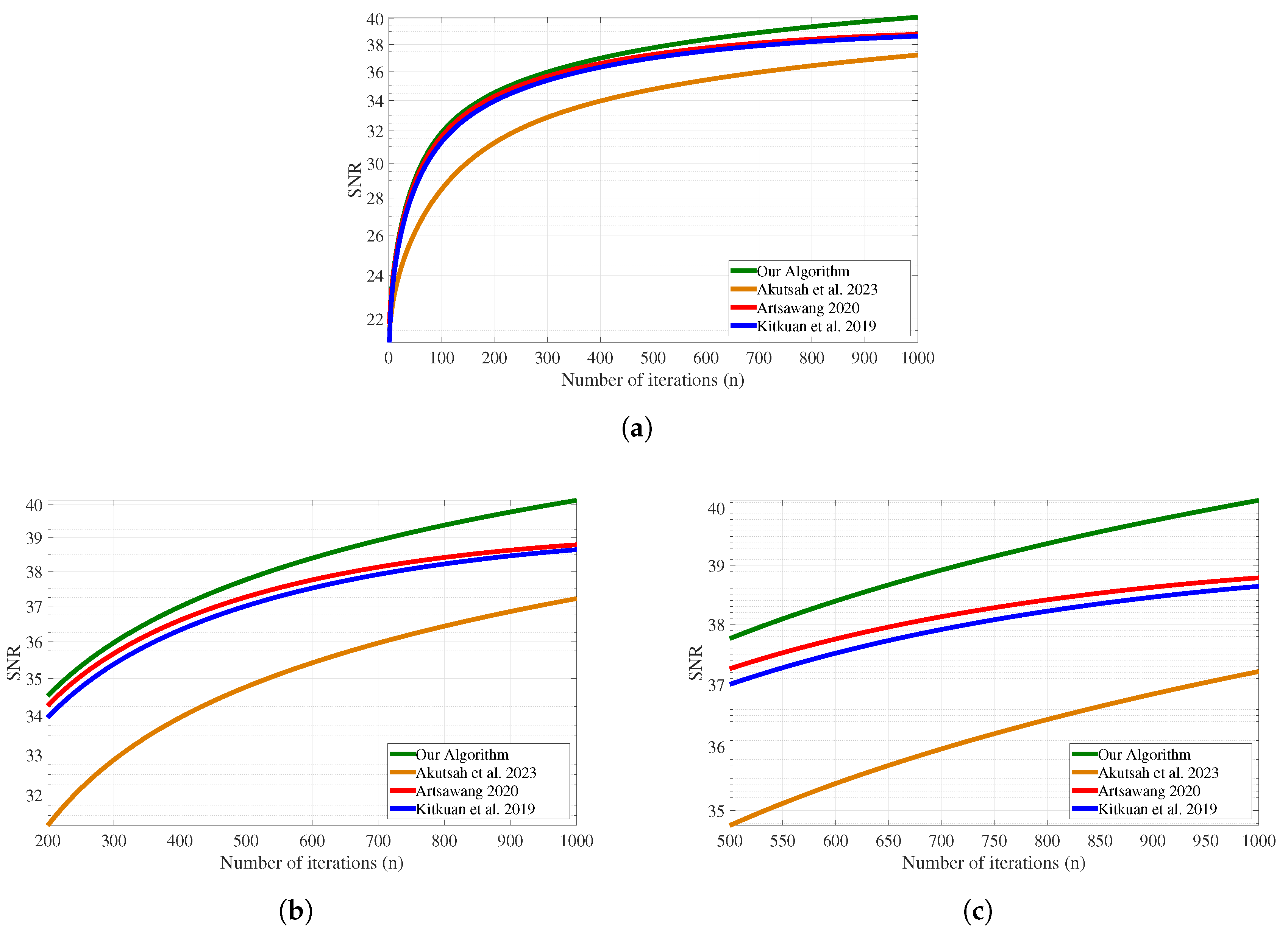 Mathematics 11 02927 g004
