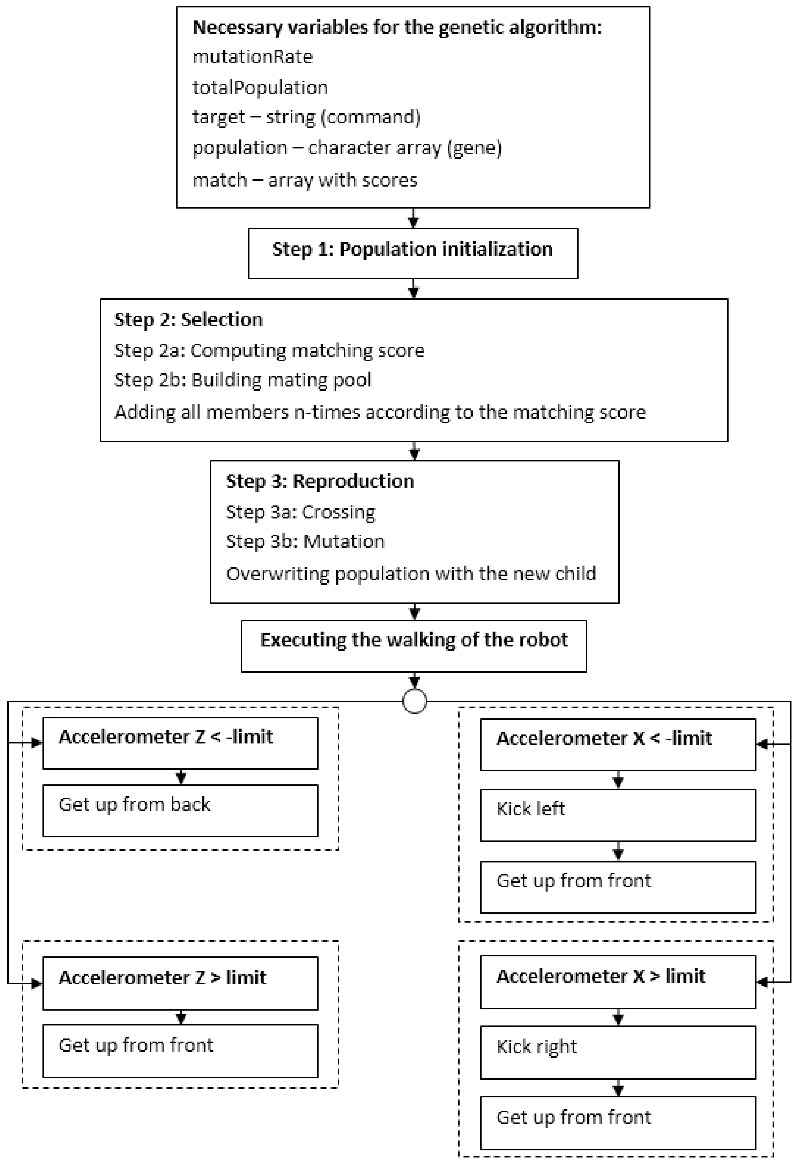 Mathematics 11 02931 g001
