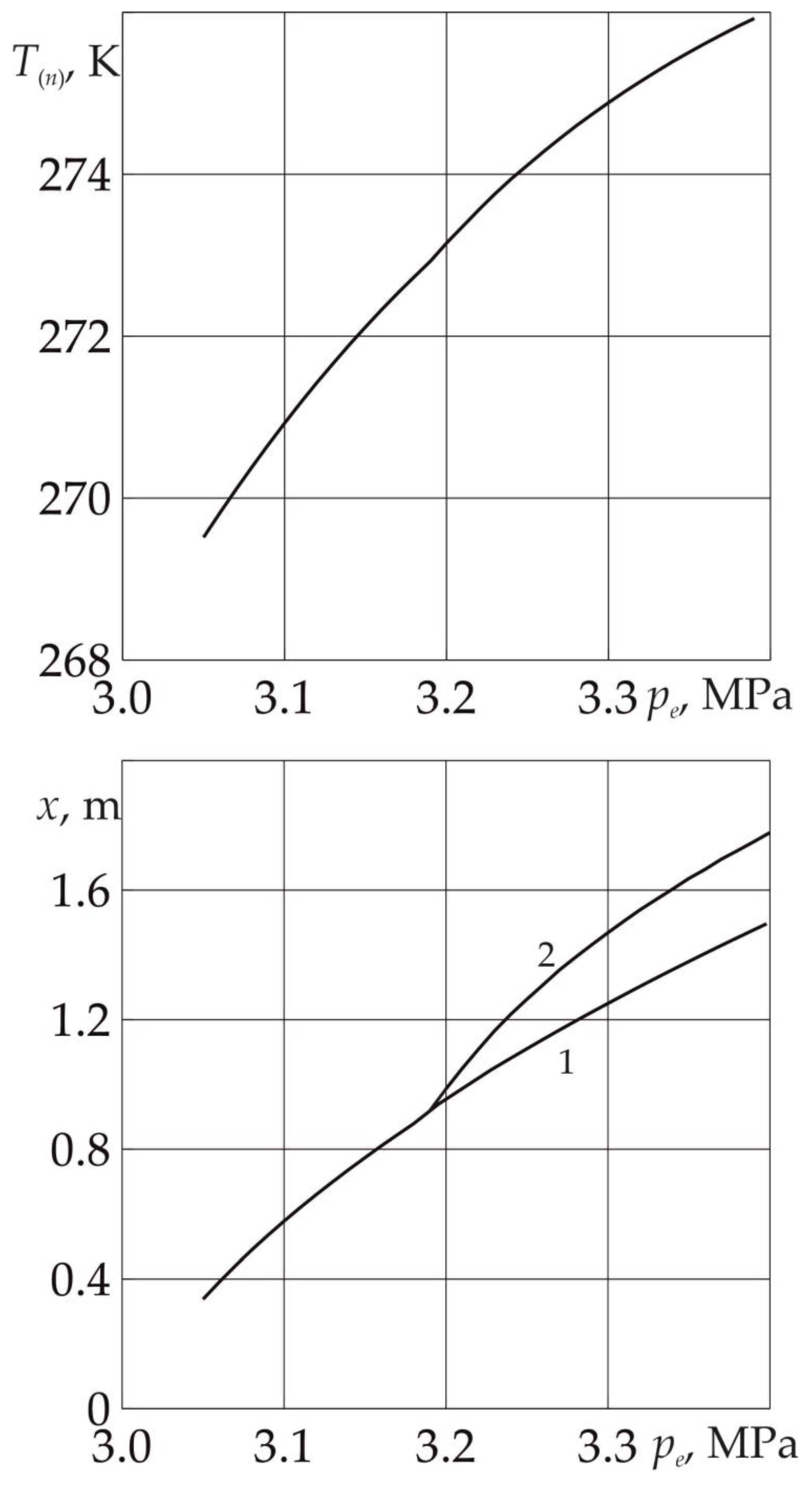 Mathematics 11 02932 g003
