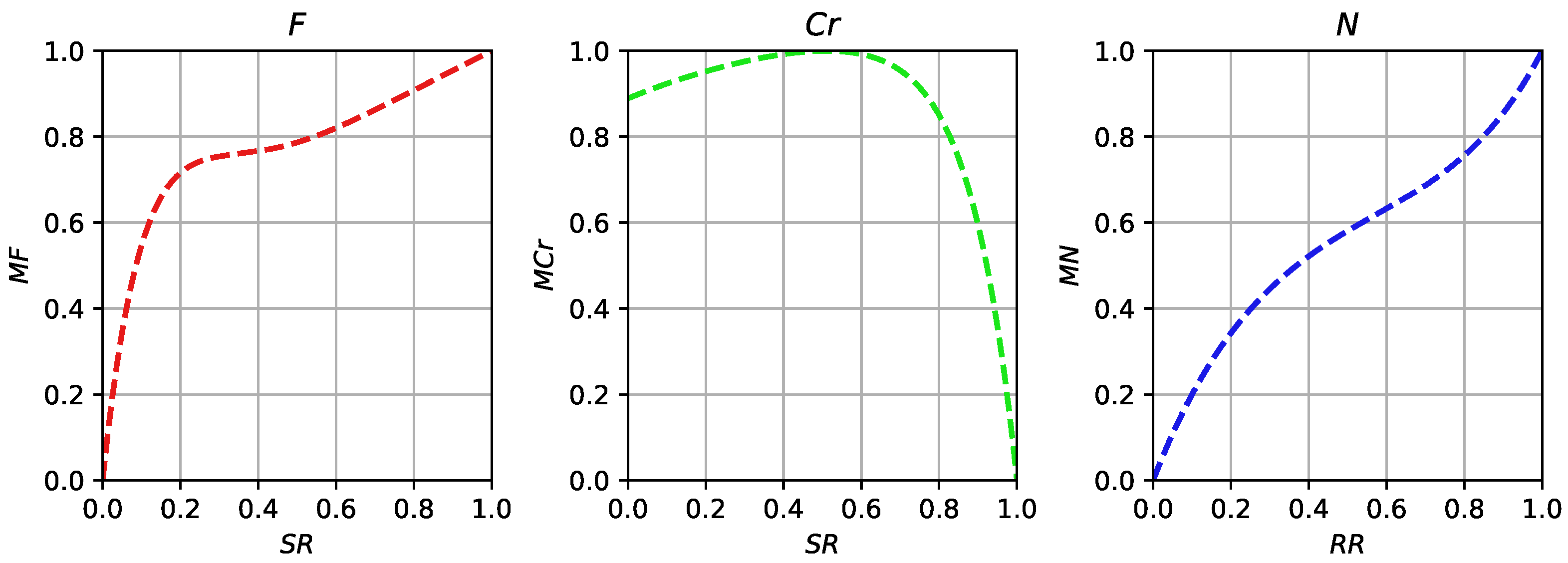 Mathematics 11 02937 g001