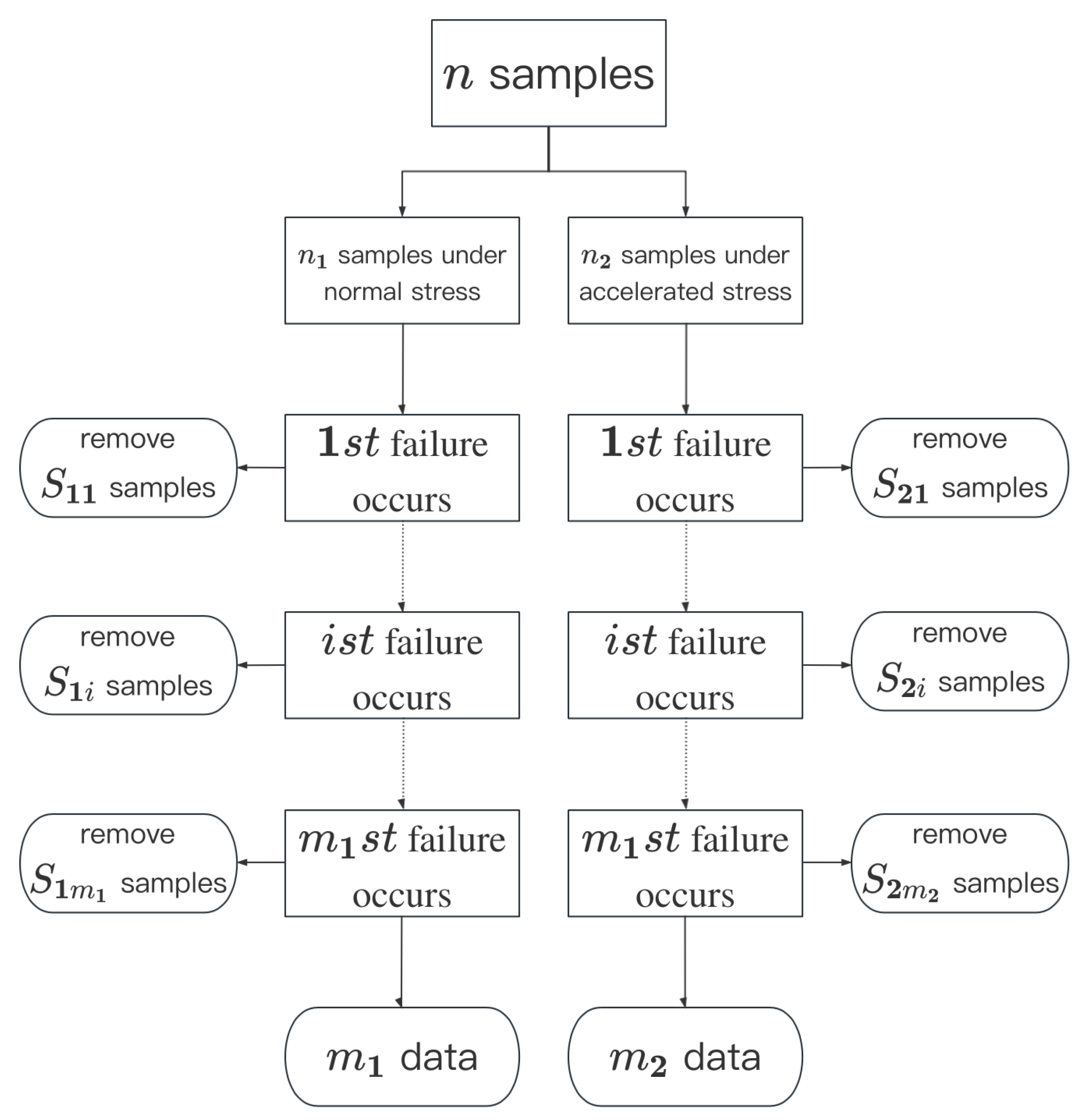 Mathematics 11 02939 g005 550