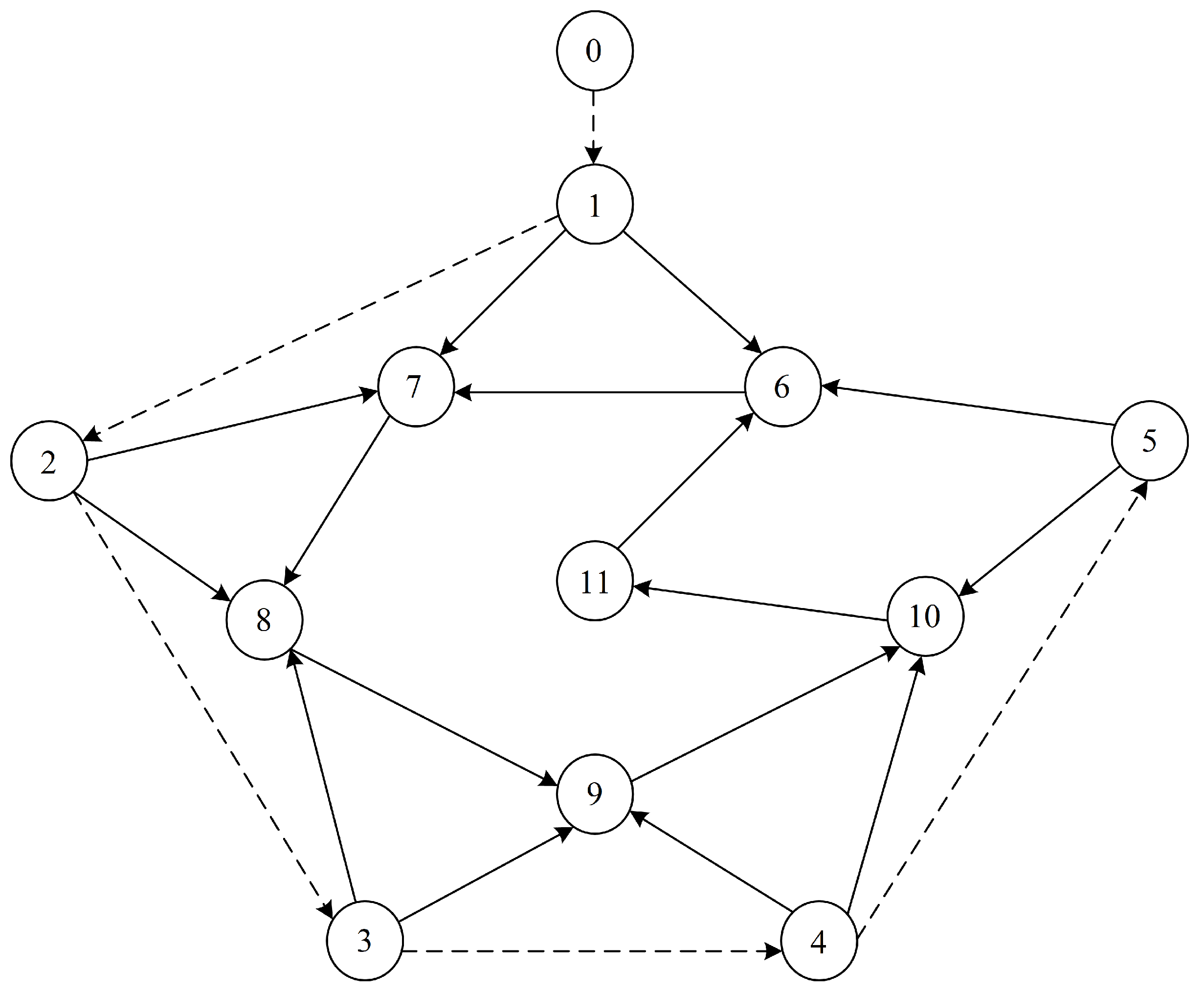 Mathematics 11 02942 g009