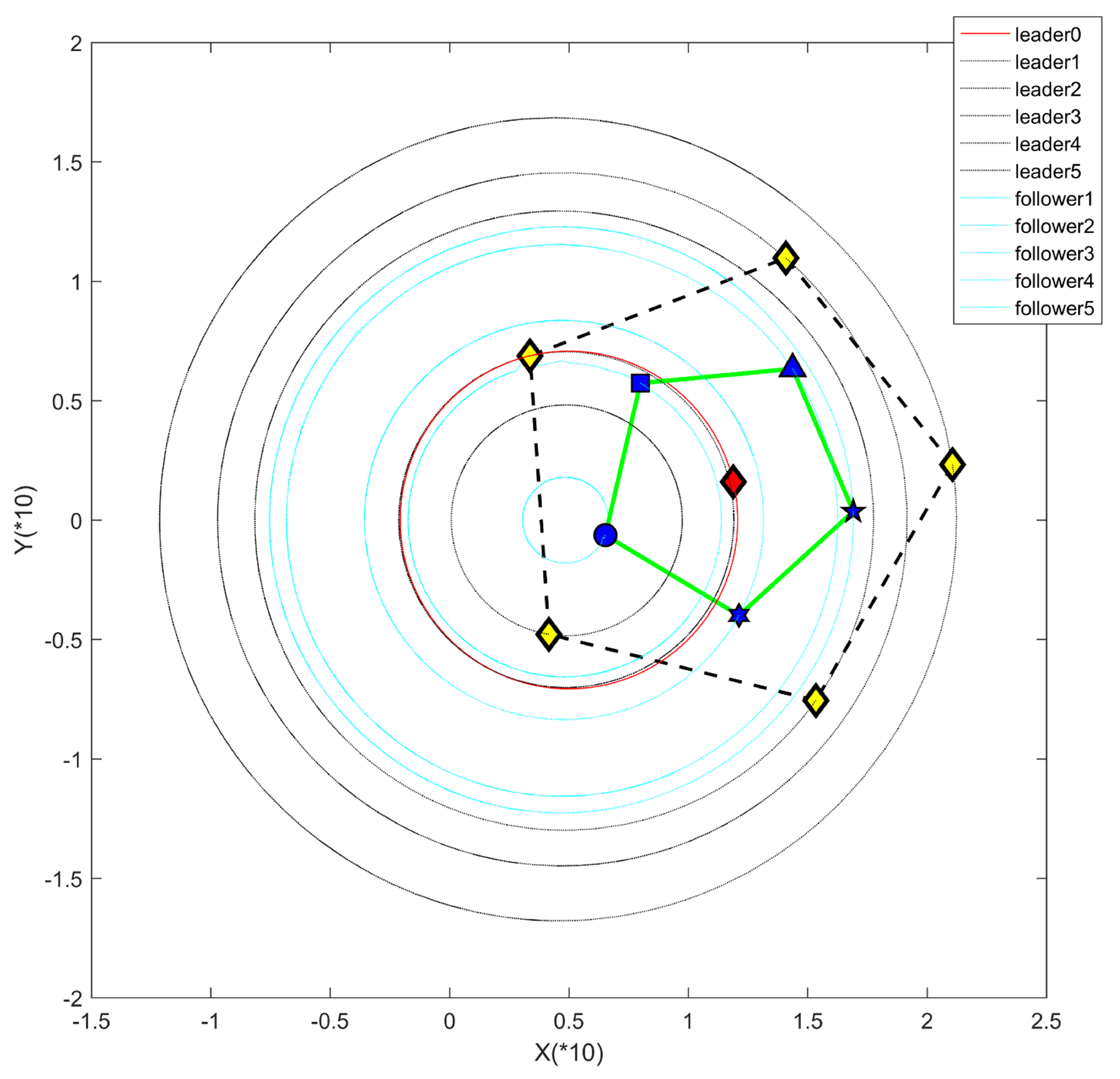Mathematics 11 02942 g010