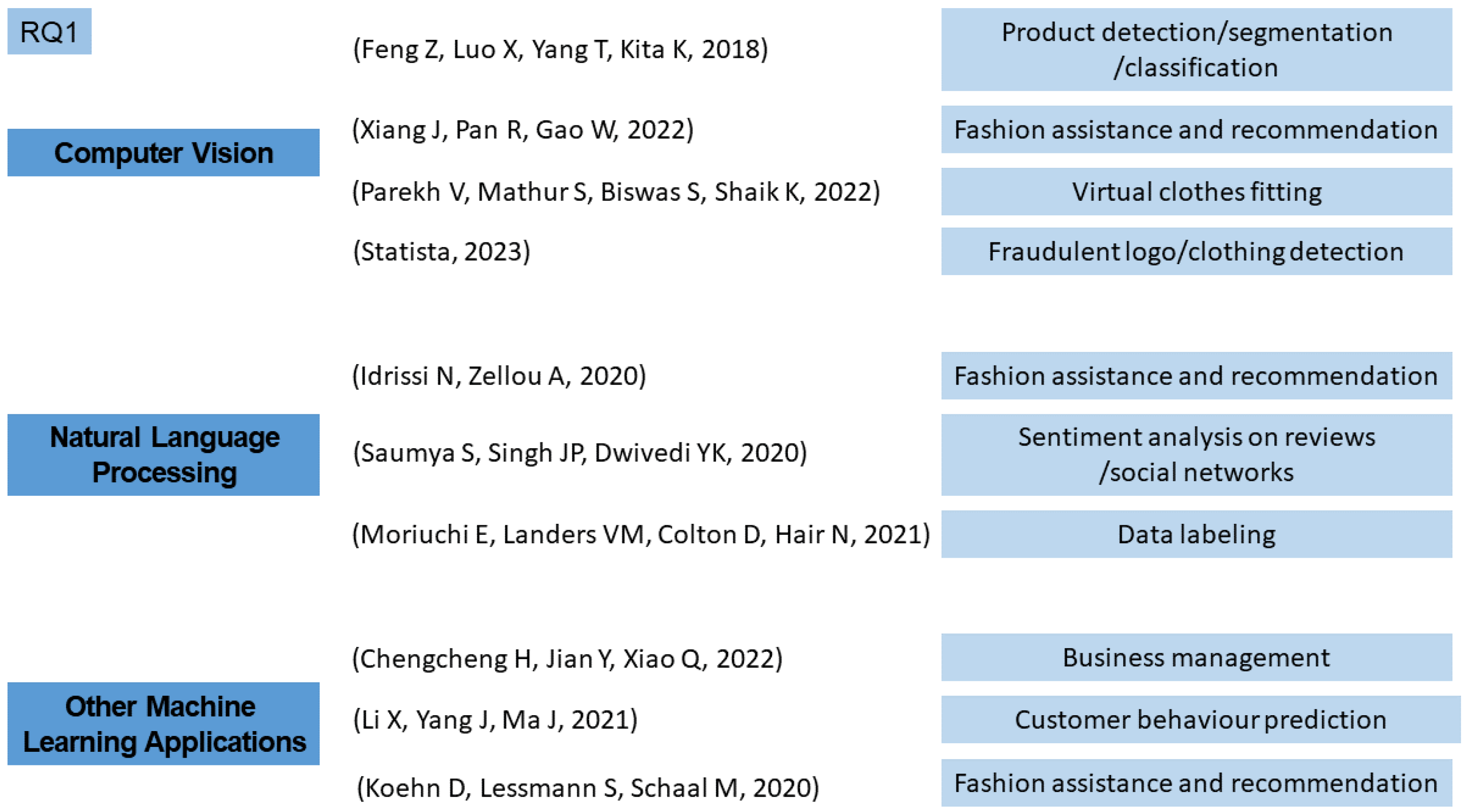 Mathematics 11 02943 g003