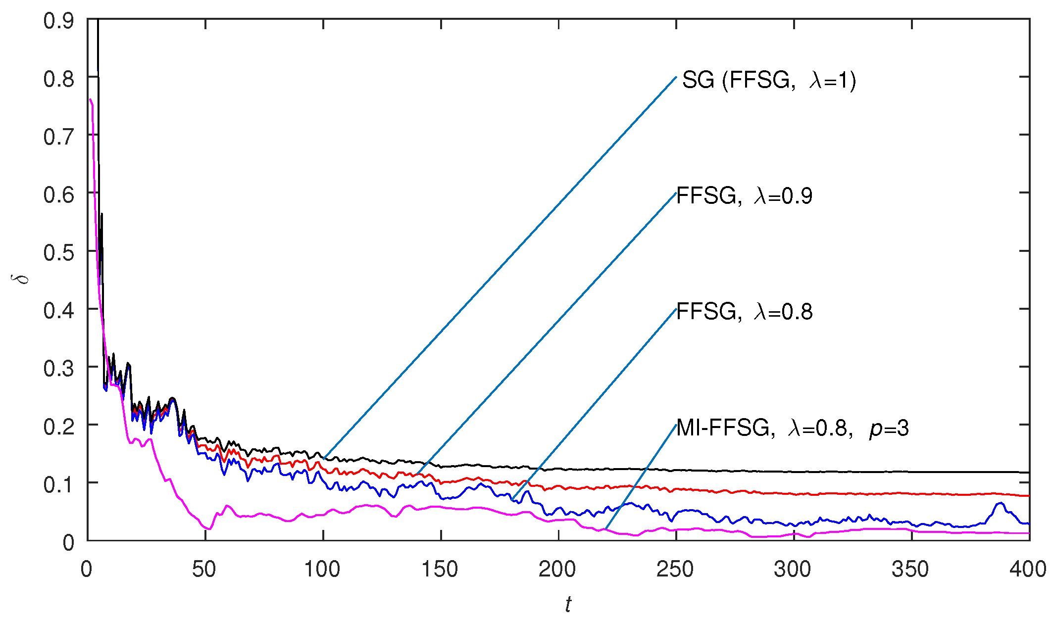 Mathematics 11 02945 g002 550