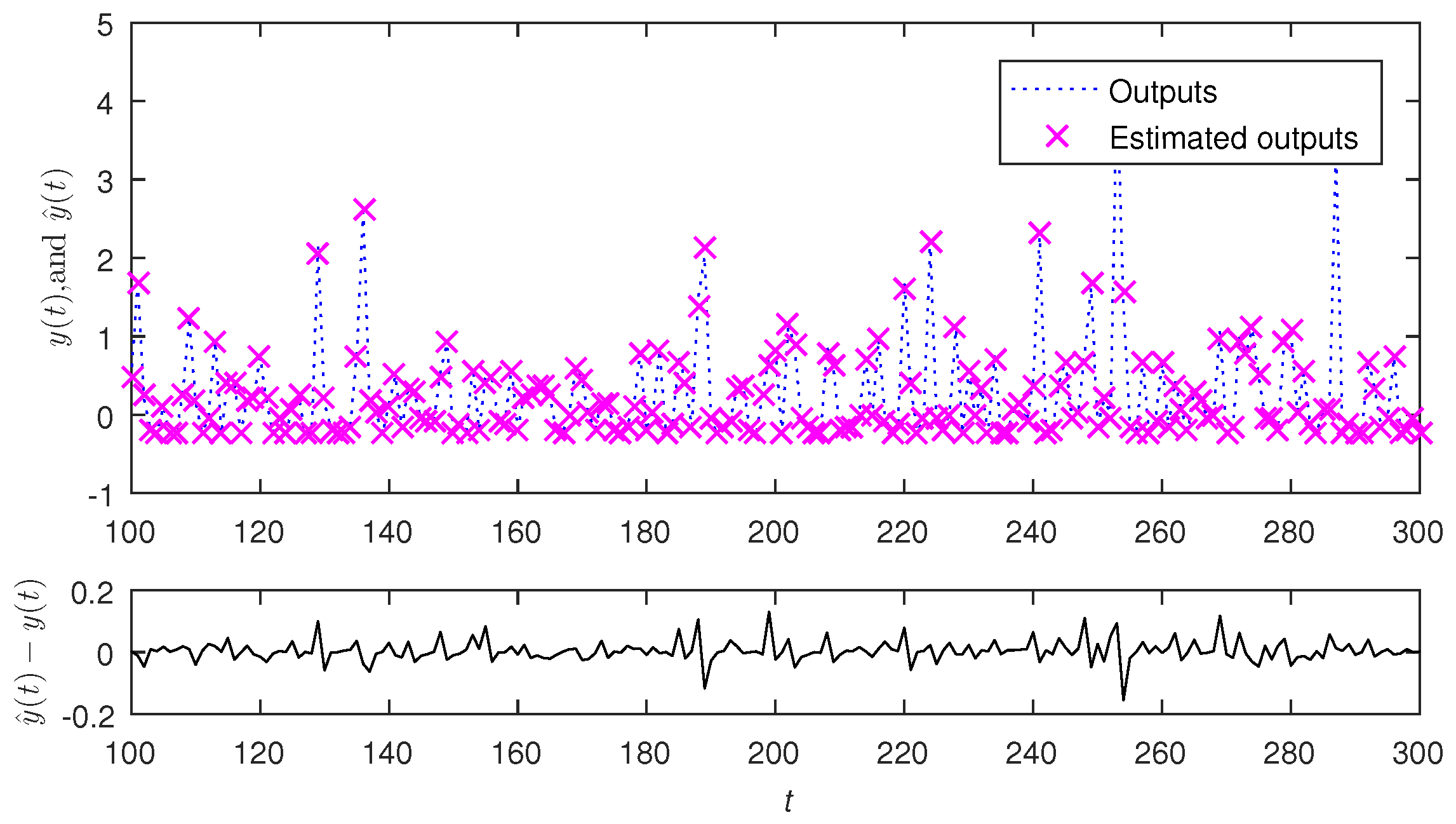 Mathematics 11 02945 g004 550
