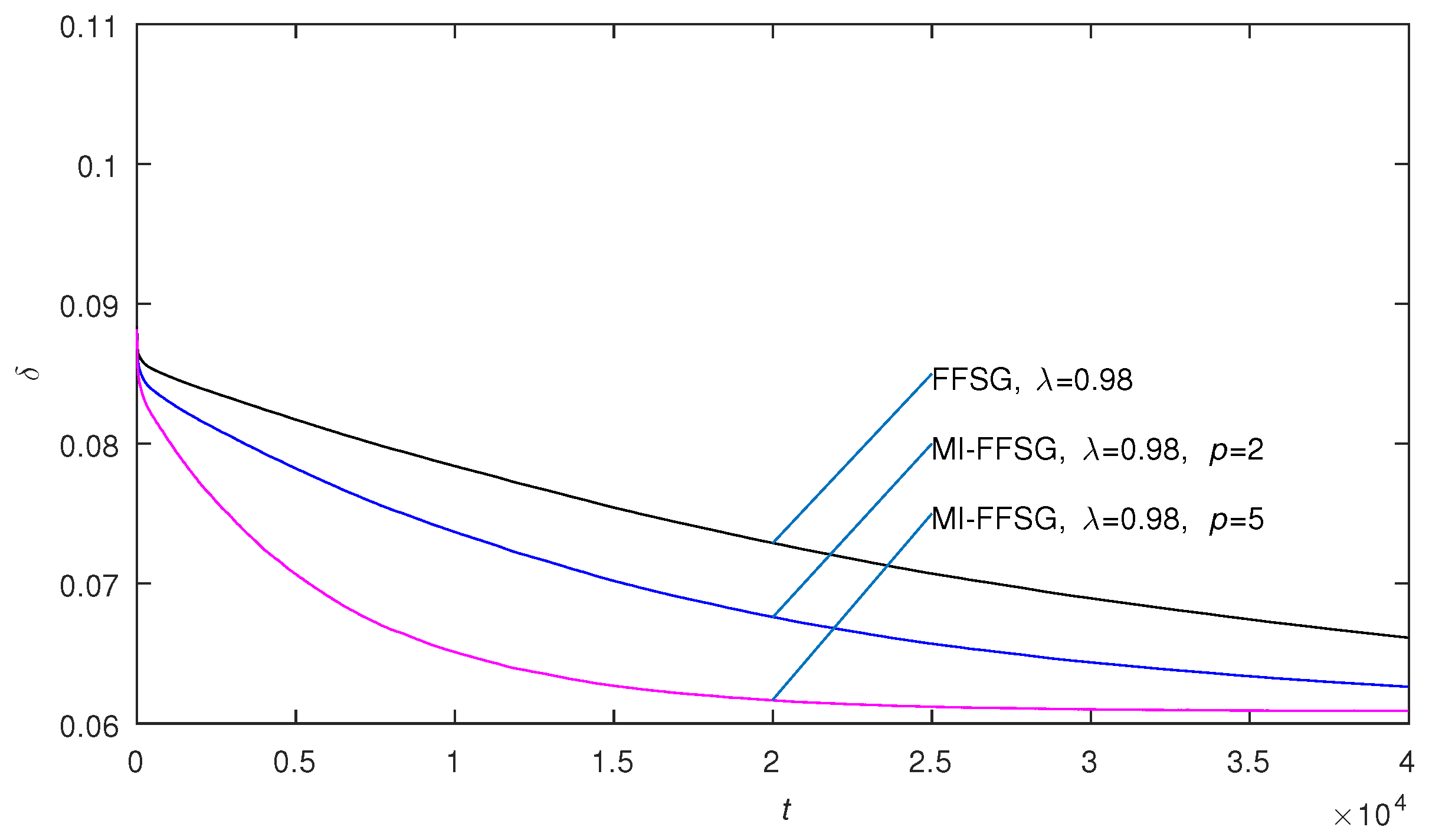Mathematics 11 02945 g006 550