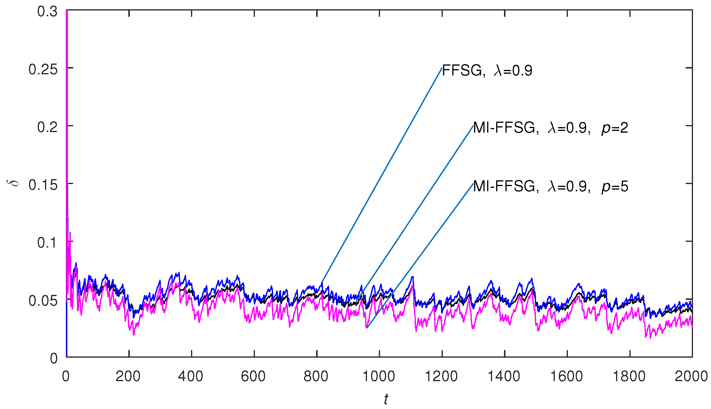 Mathematics 11 02945 g010 550