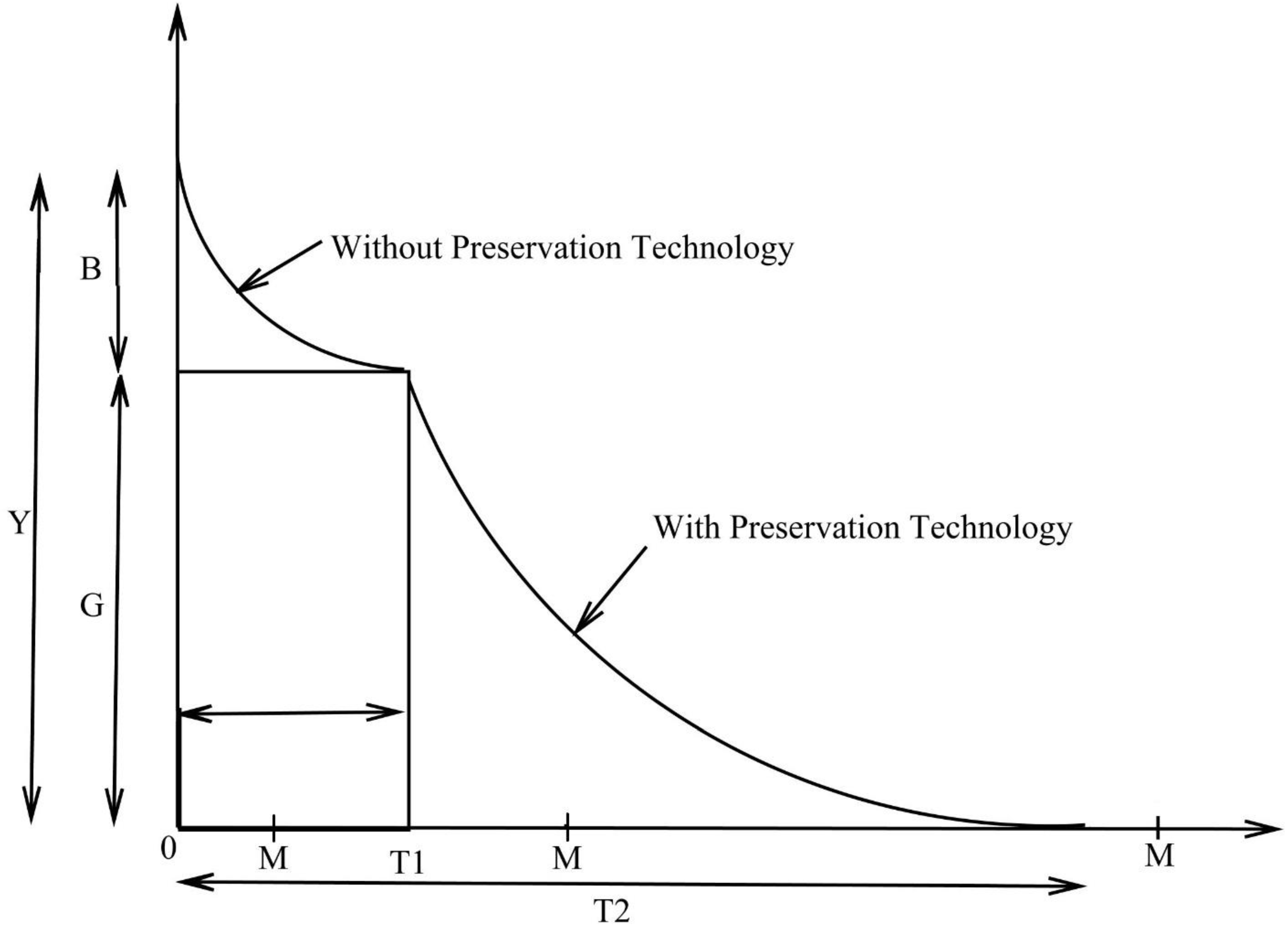 Mathematics 11 02946 g001 550