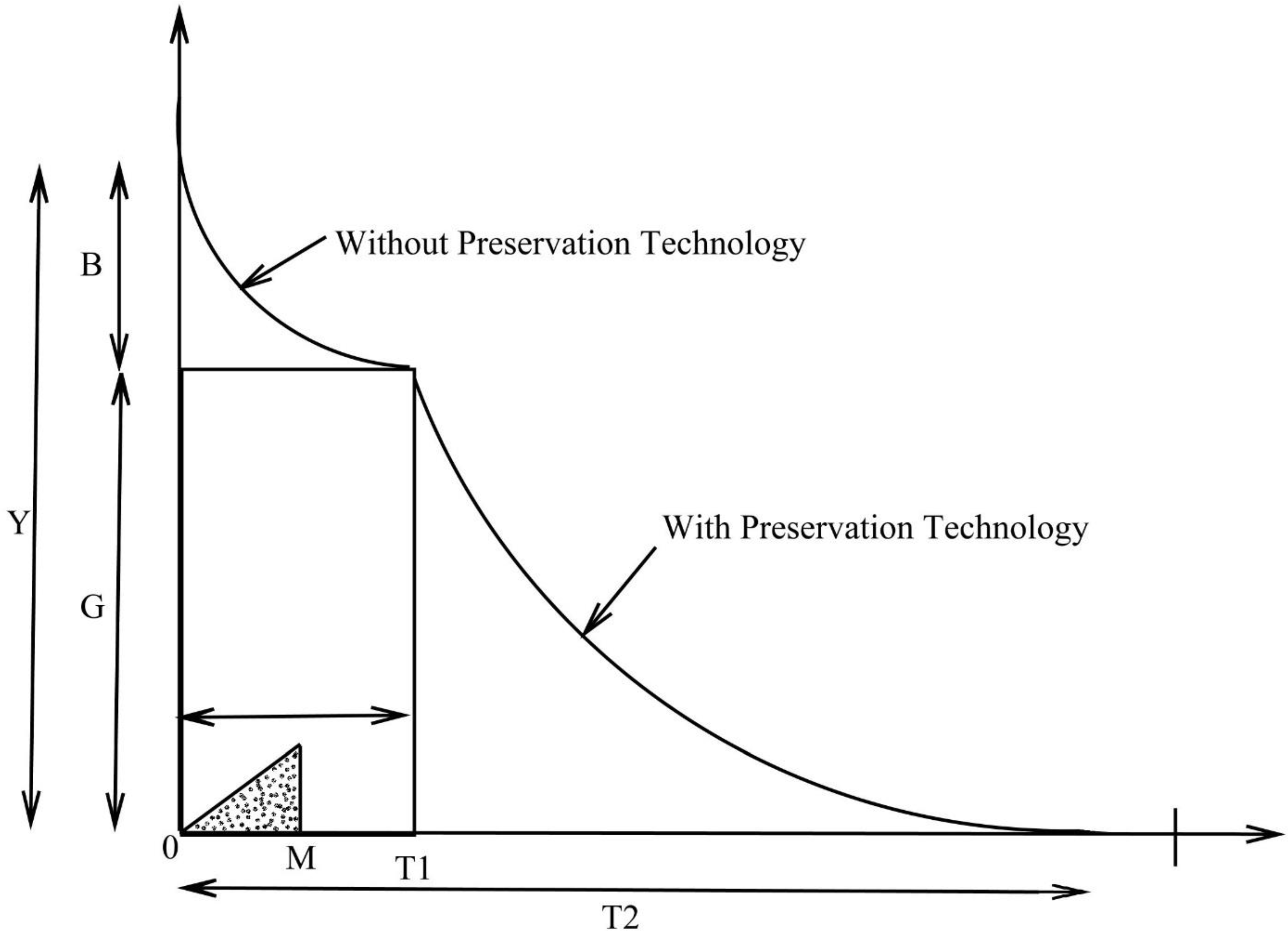 Mathematics 11 02946 g002 550