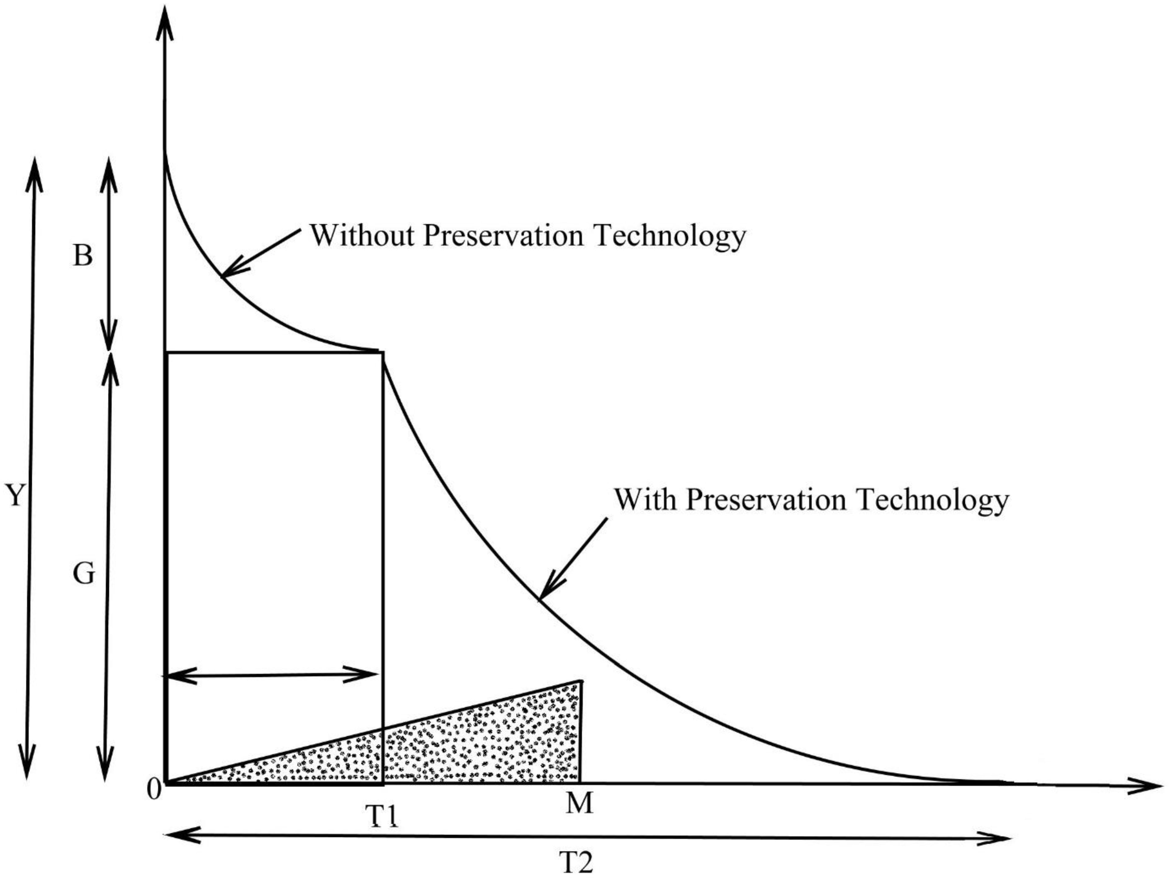 Mathematics 11 02946 g003 550