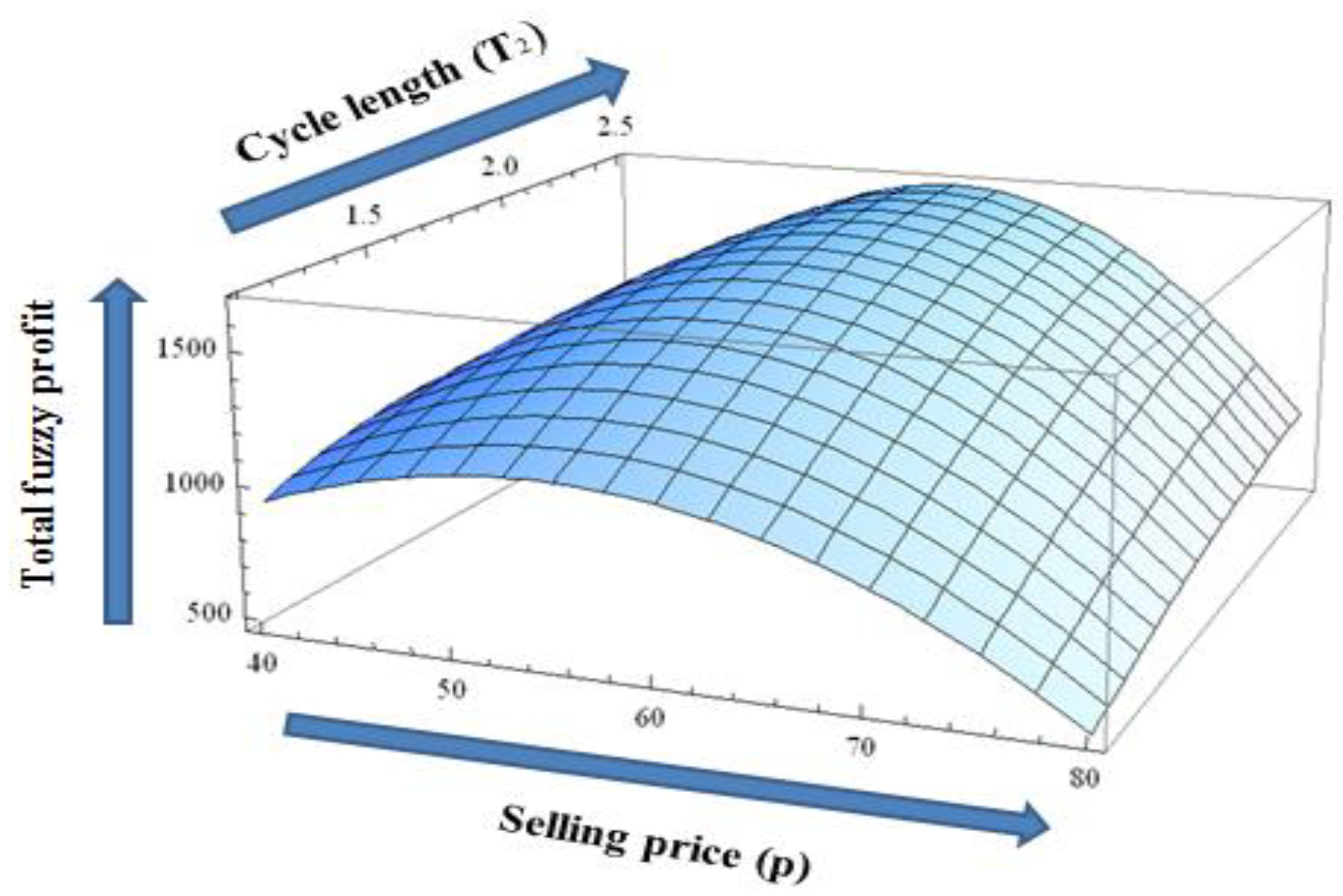 Mathematics 11 02946 g005 550