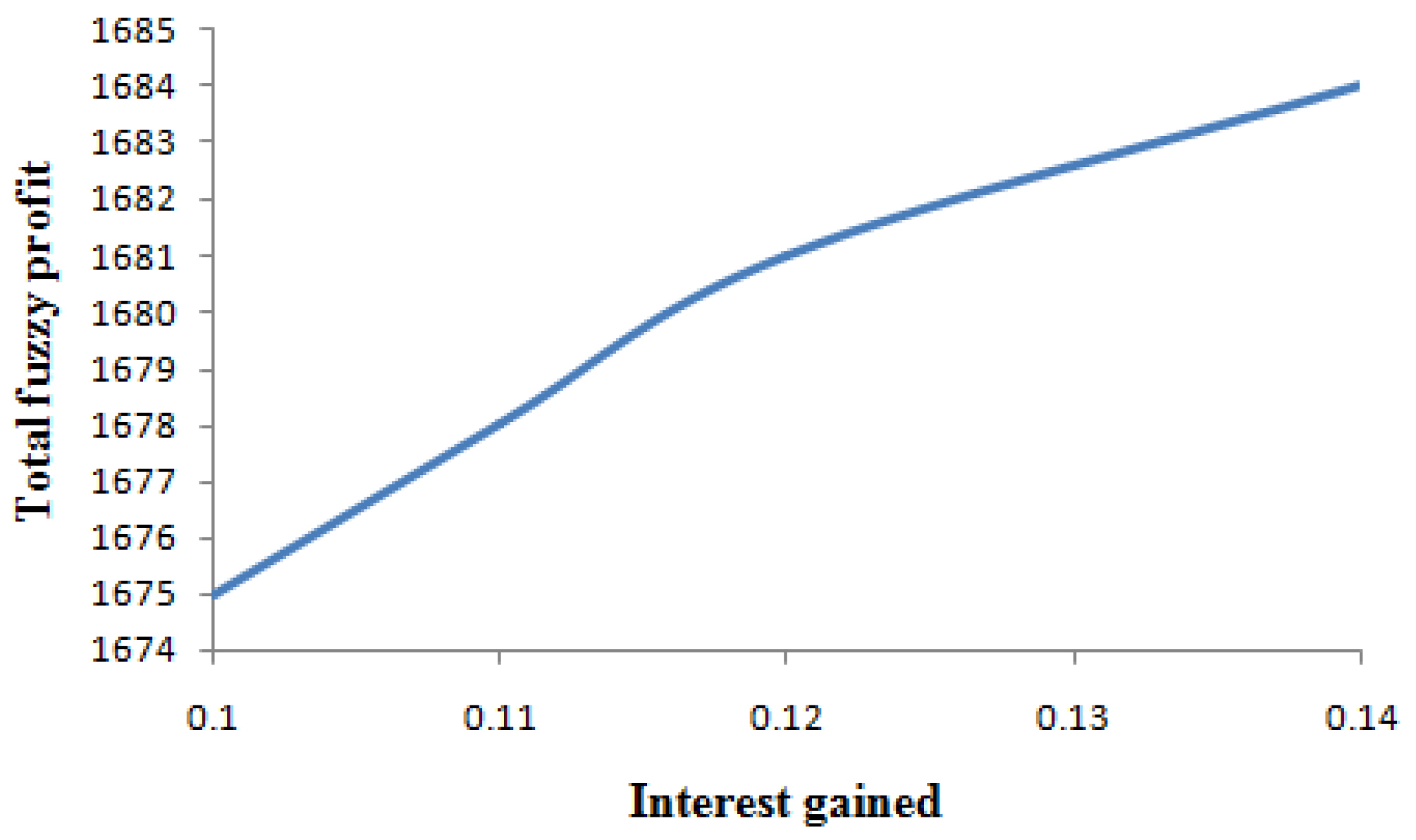 Mathematics 11 02946 g006 550