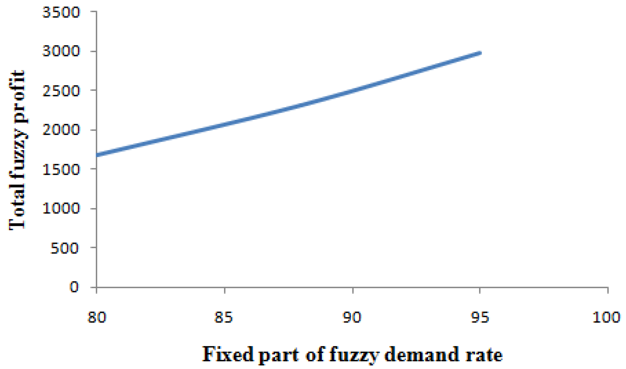 Mathematics 11 02946 g008 550