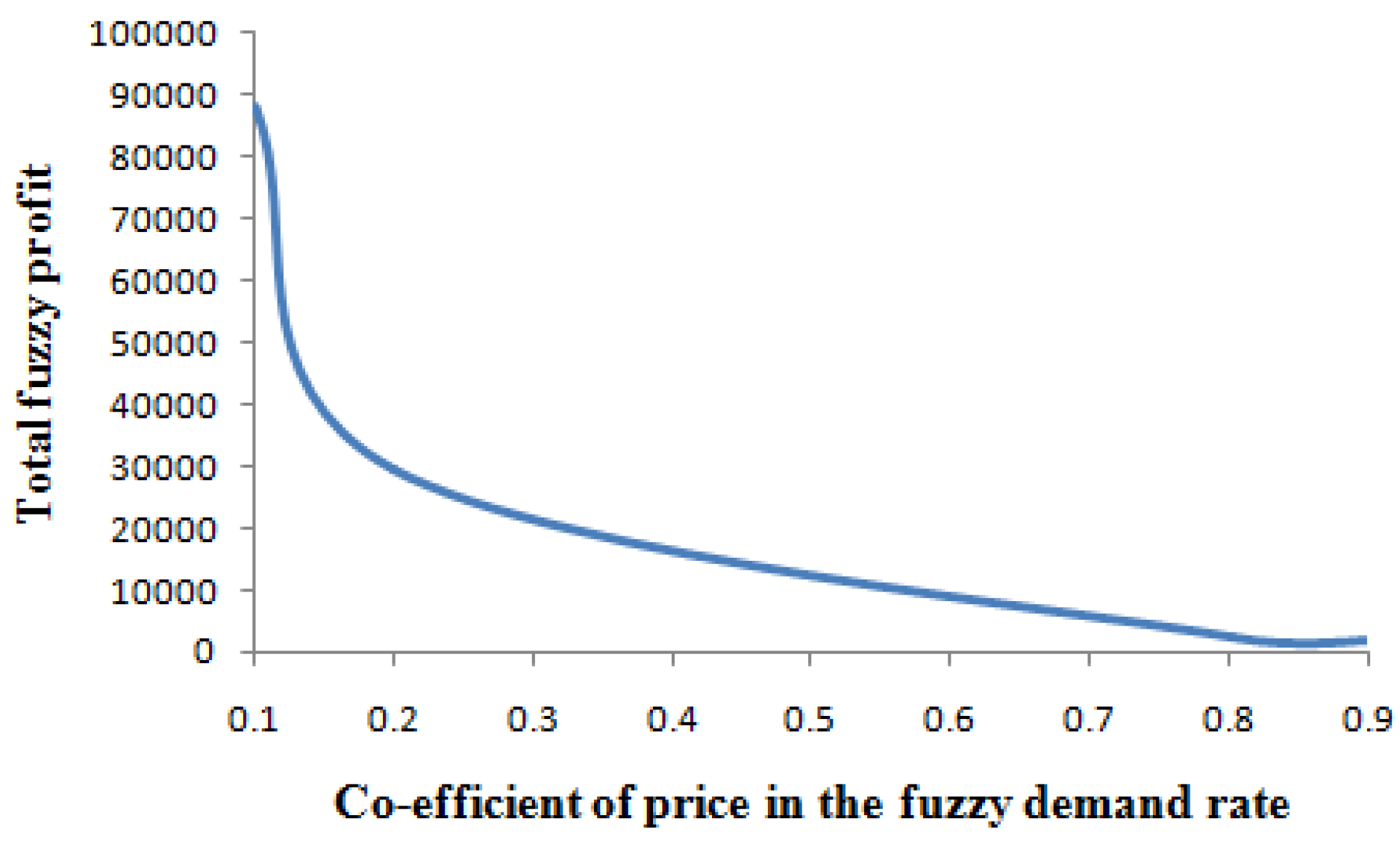 Mathematics 11 02946 g009 550
