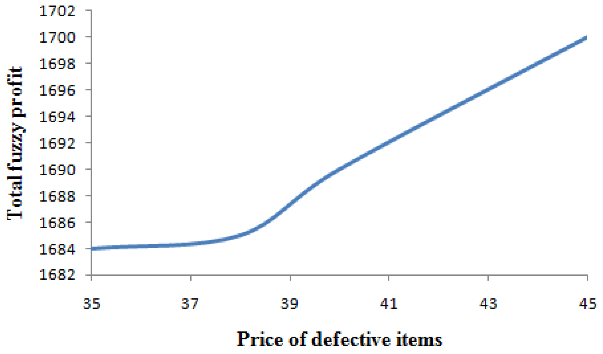 Mathematics 11 02946 g010 550