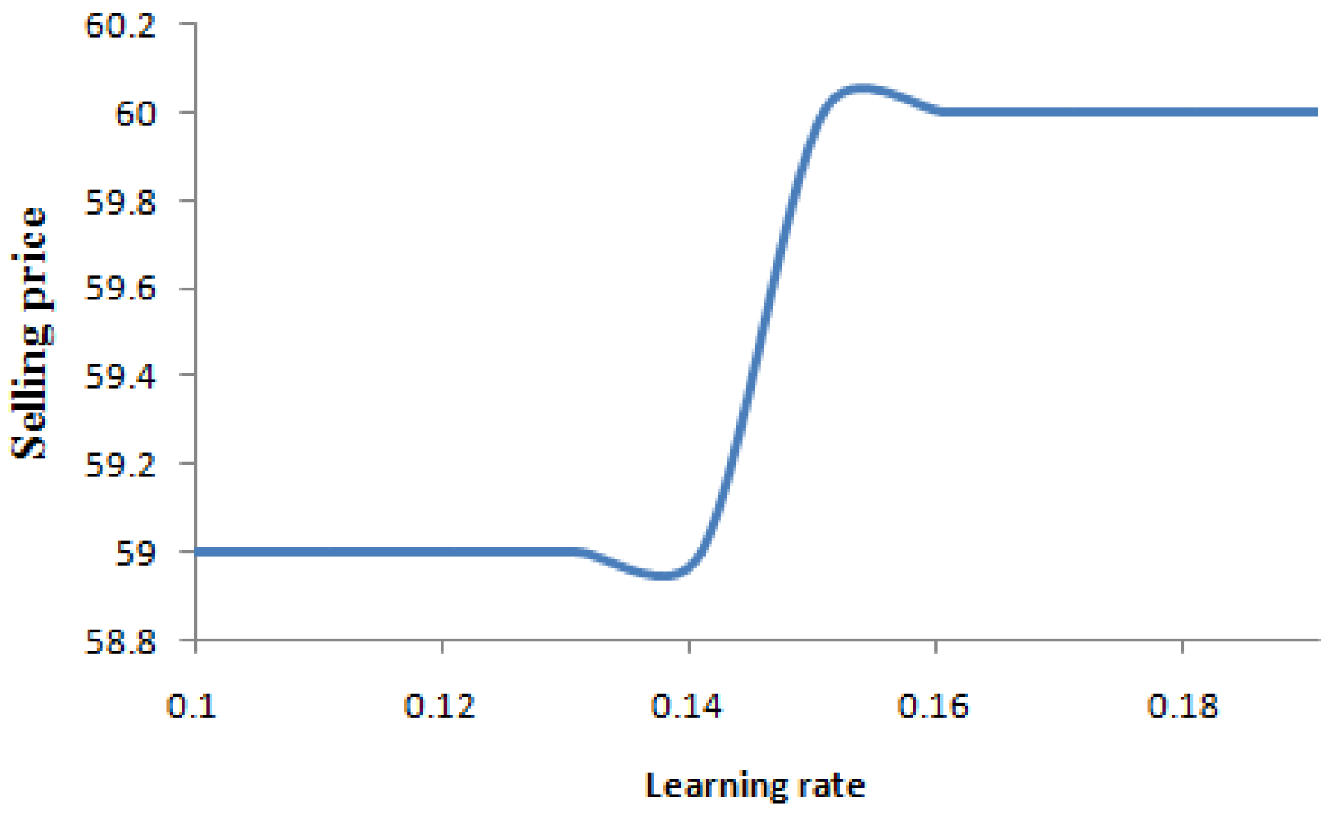 Mathematics 11 02946 g012 550