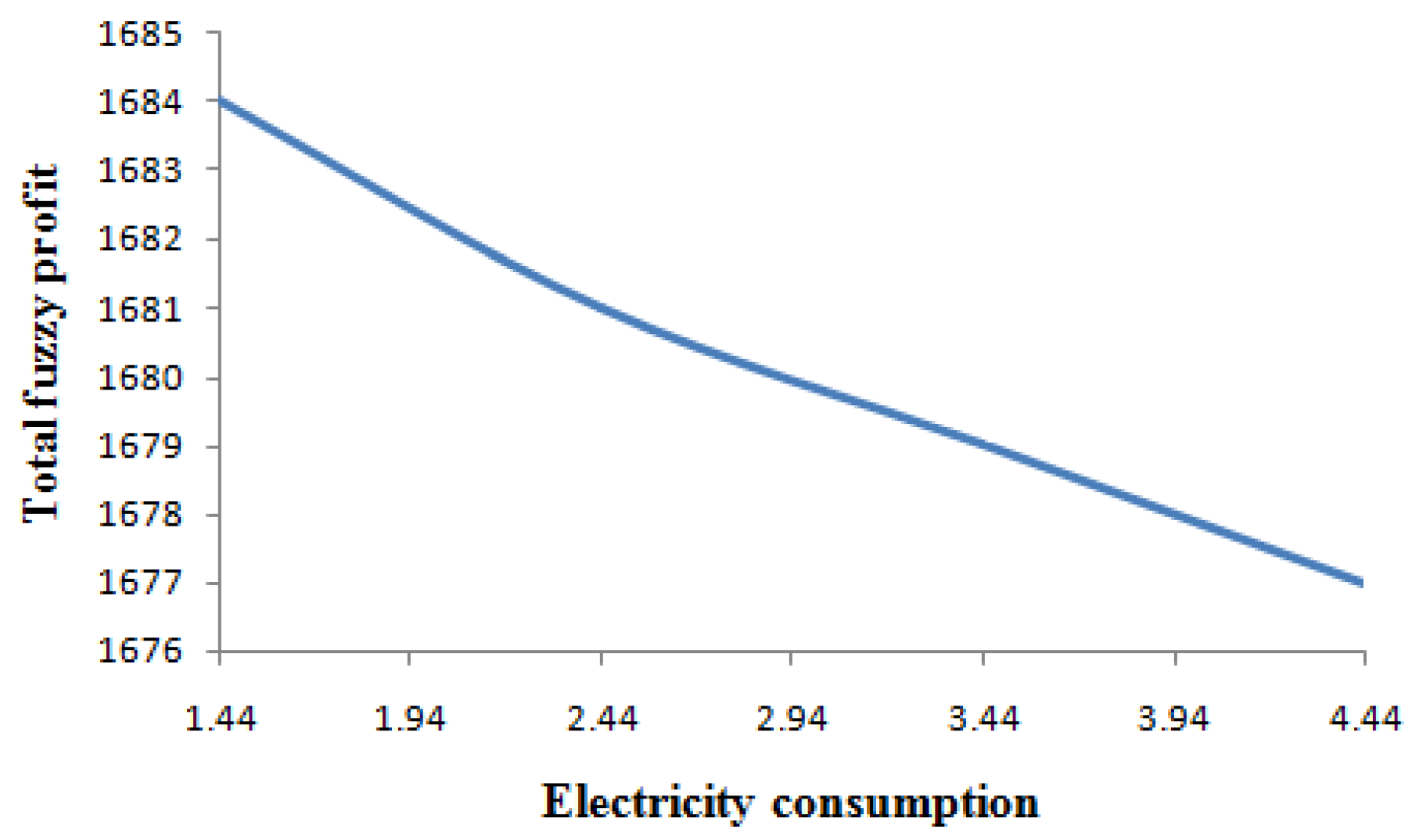 Mathematics 11 02946 g014 550