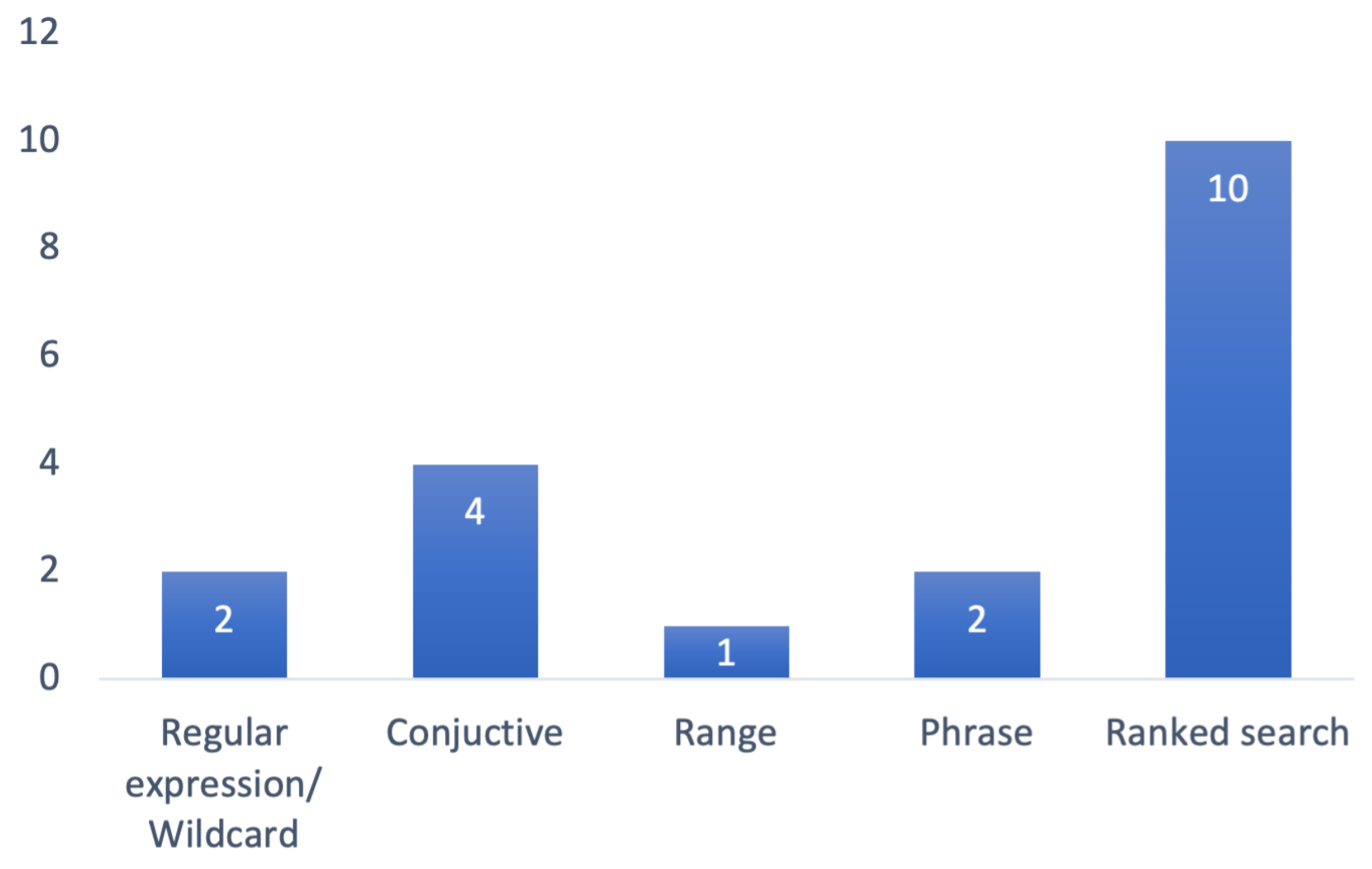 Mathematics 11 02948 g005