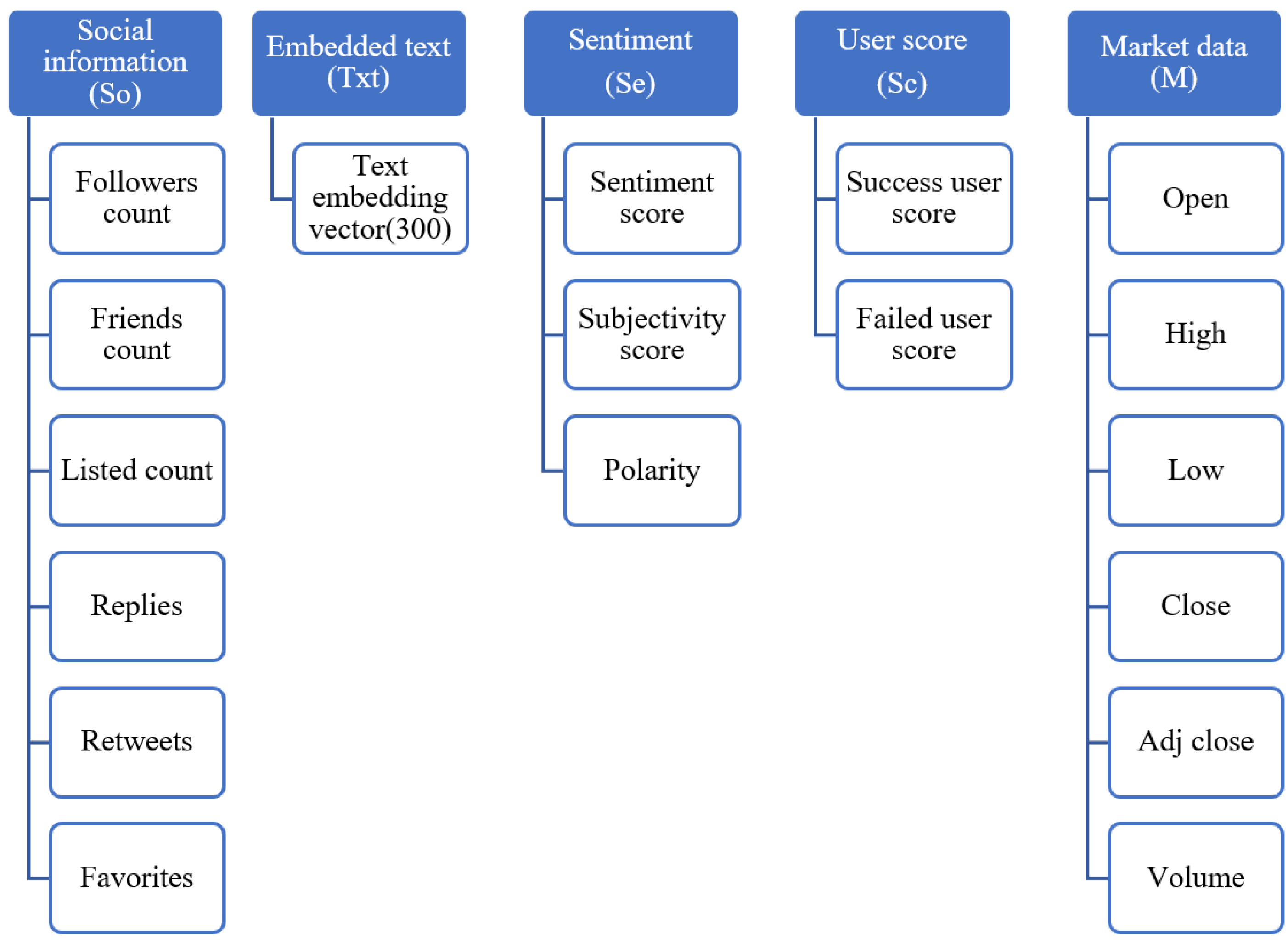 Mathematics 11 02950 g002 Mathematics 11 02950 g002