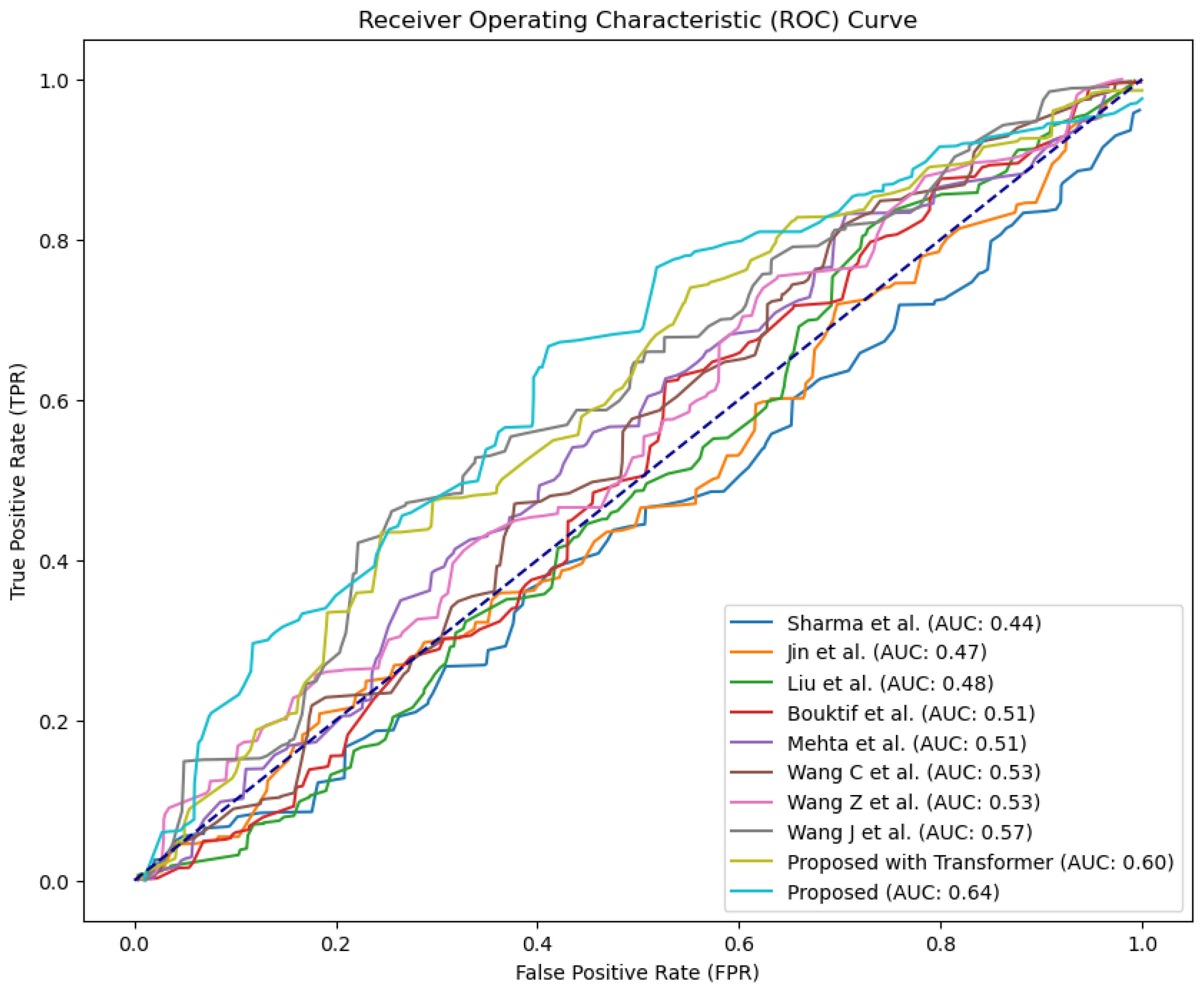 Mathematics 11 02950 g004 Mathematics 11 02950 g004