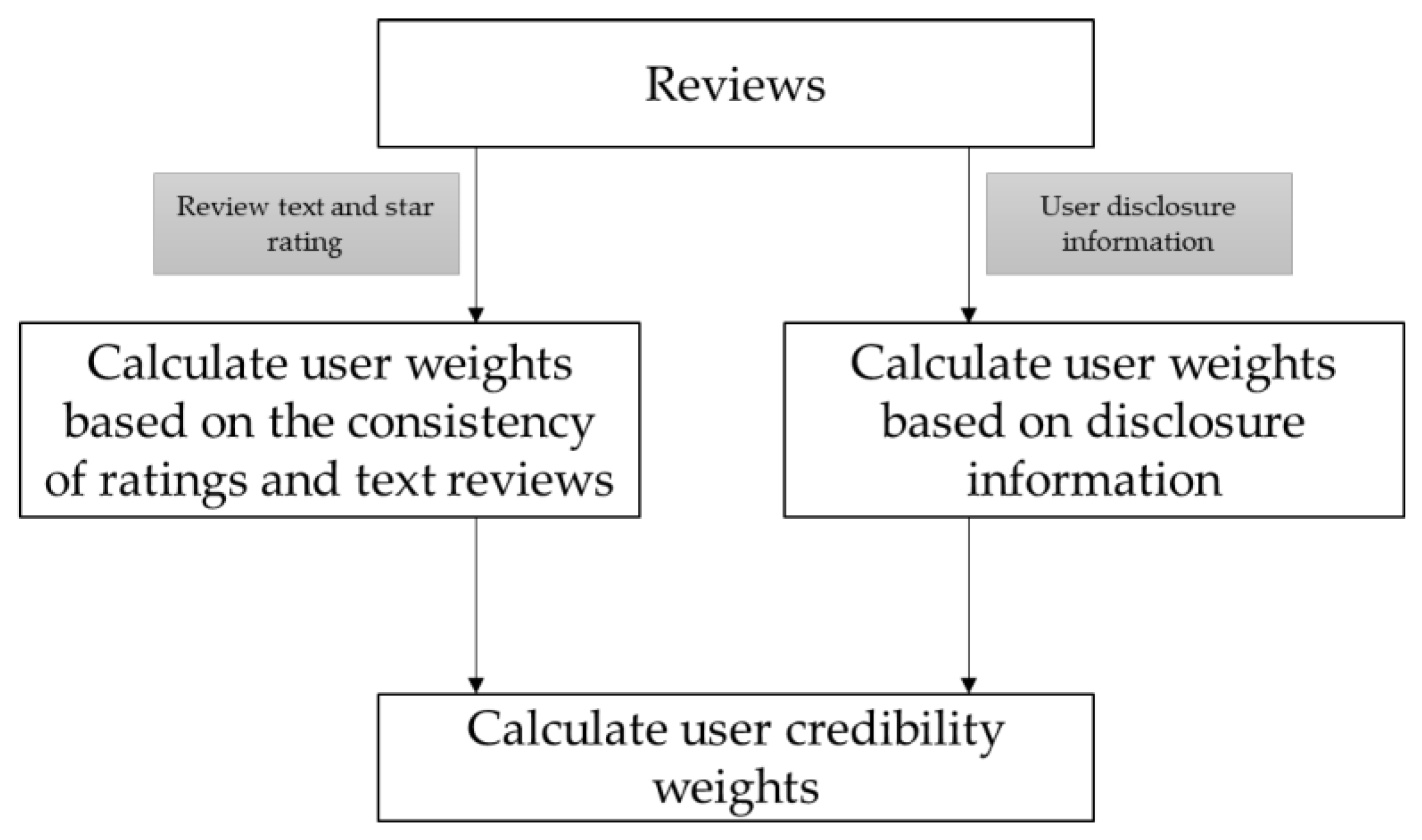 Mathematics 11 02952 g001