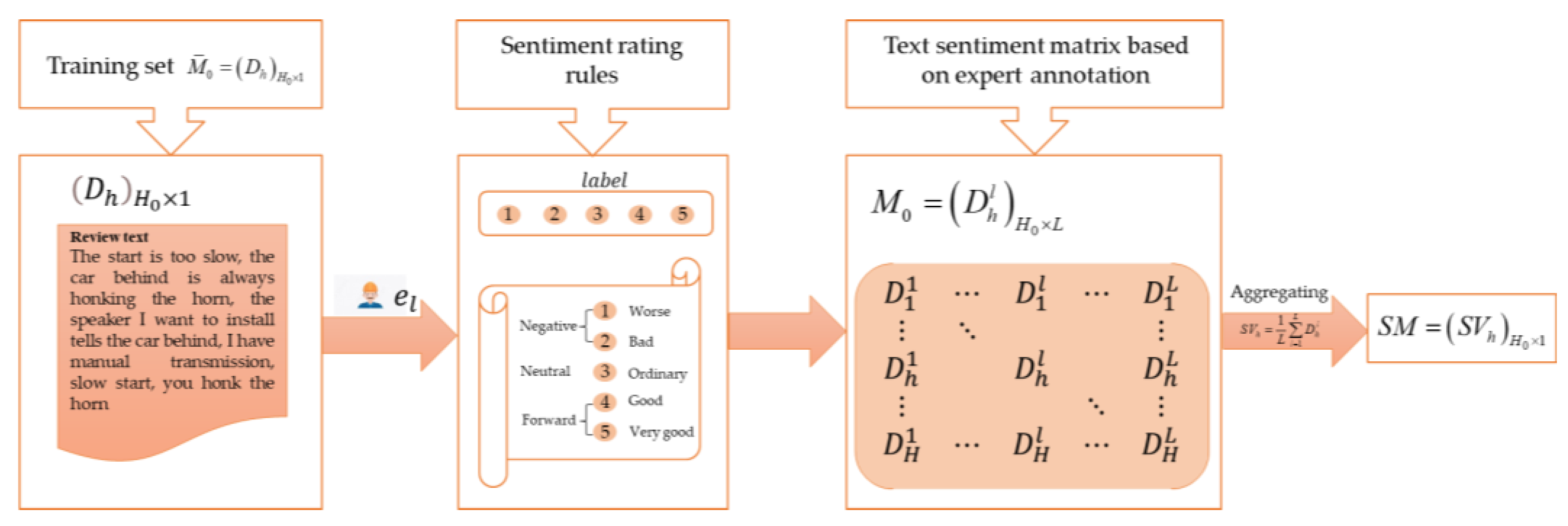 Mathematics 11 02952 g002