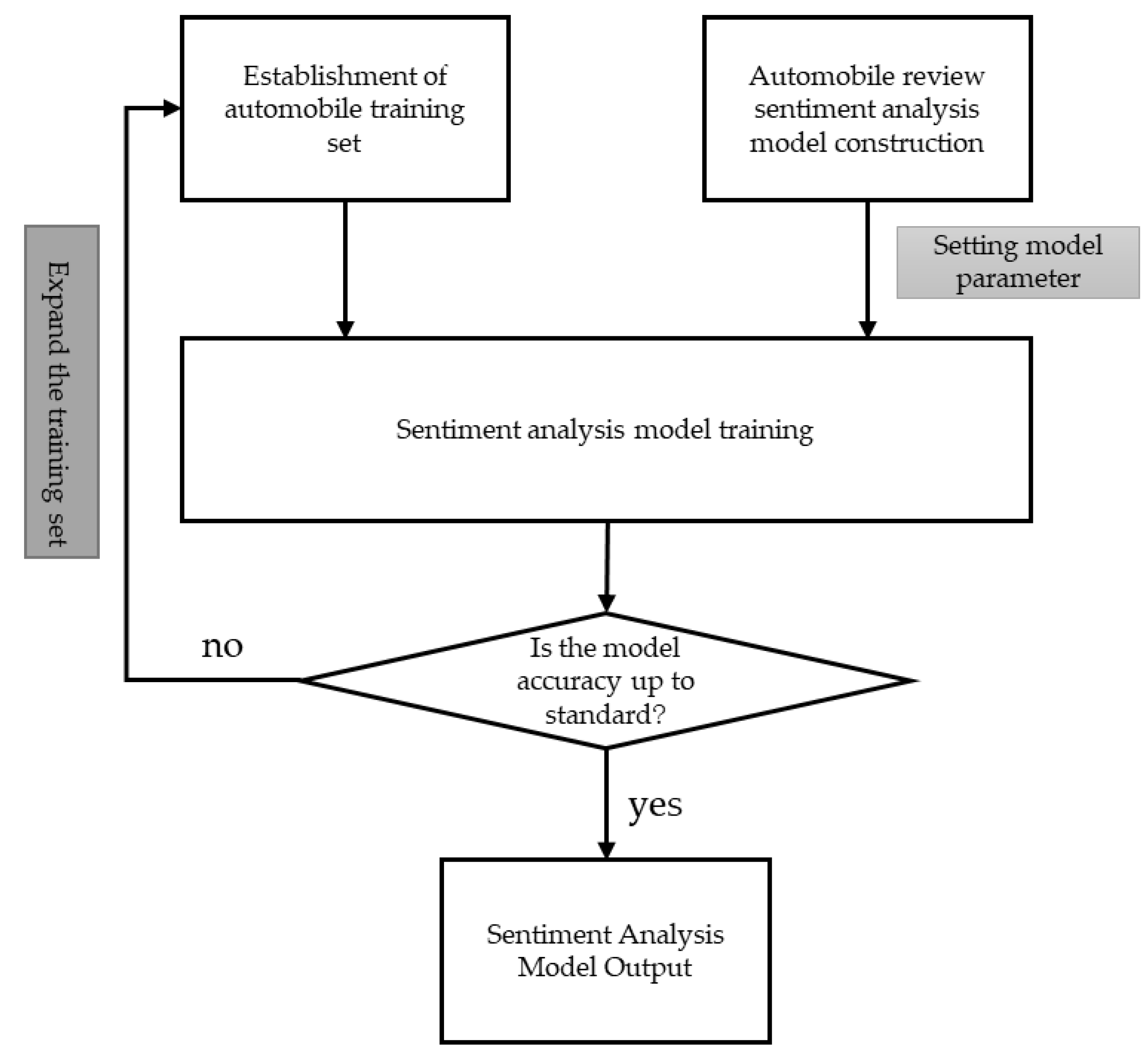 Mathematics 11 02952 g005