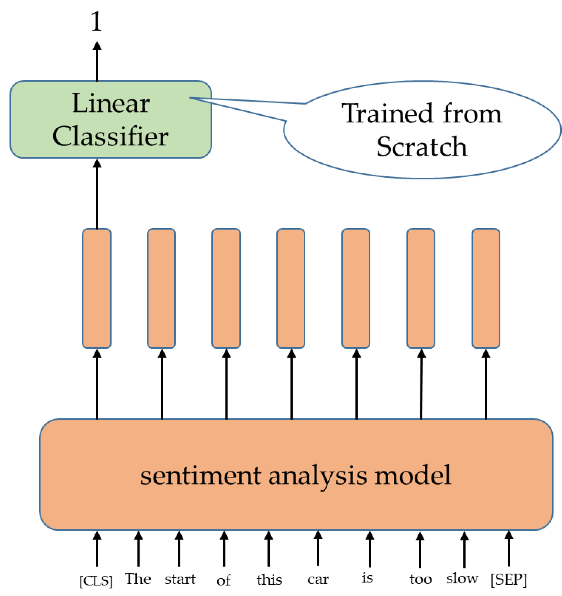 Mathematics 11 02952 g006