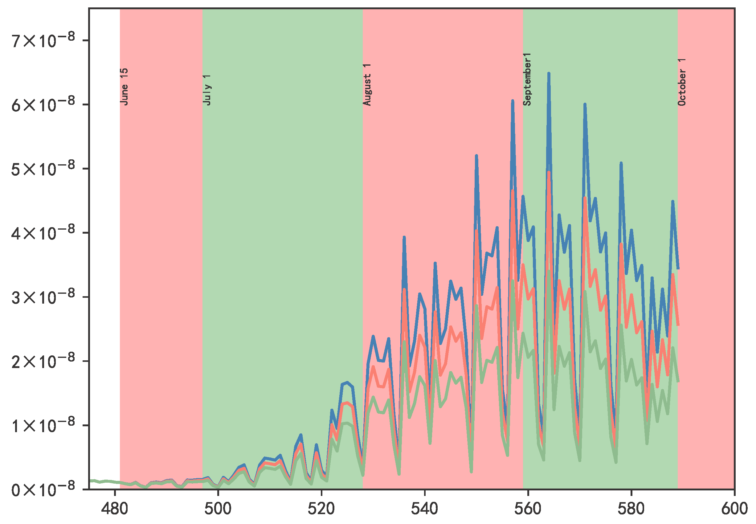 Mathematics 11 02955 g005