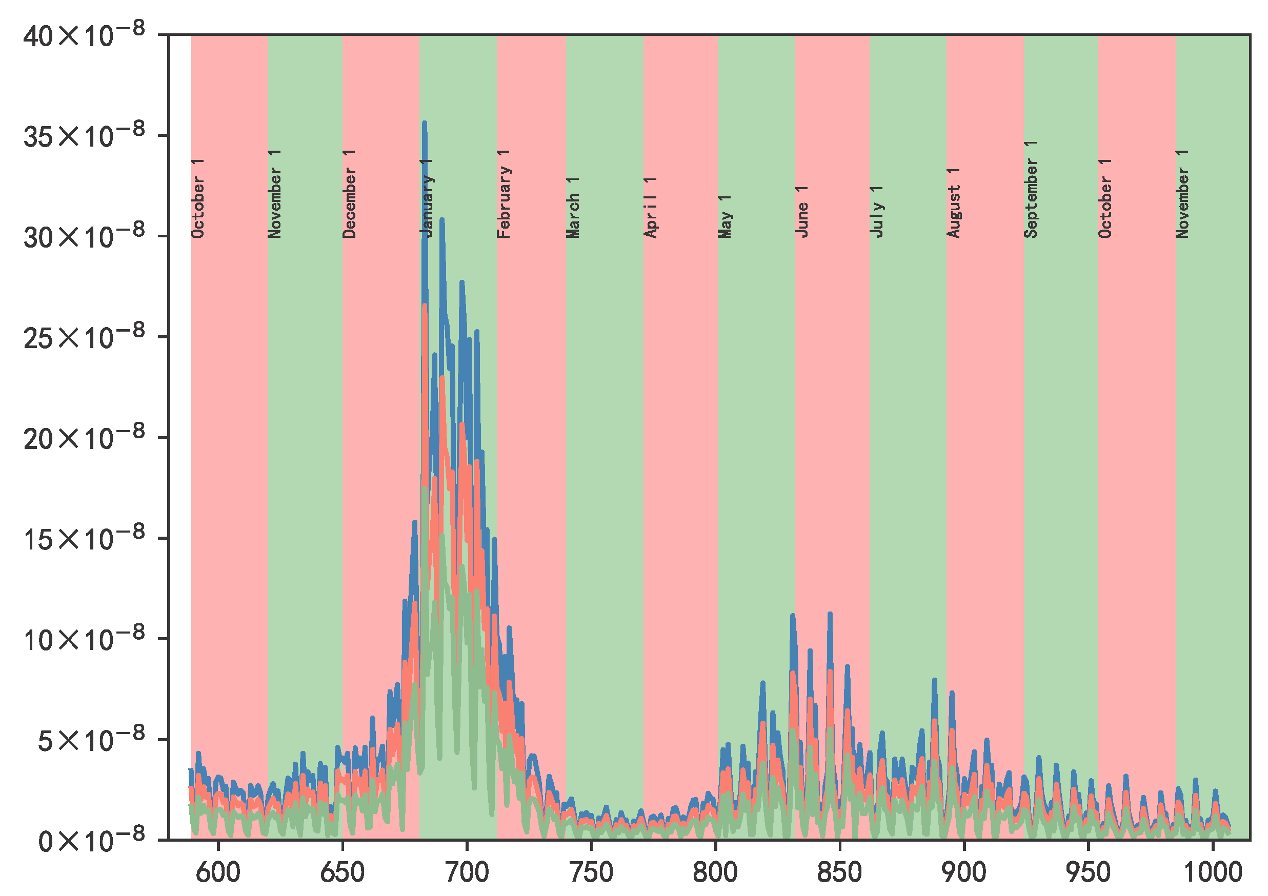 Mathematics 11 02955 g006