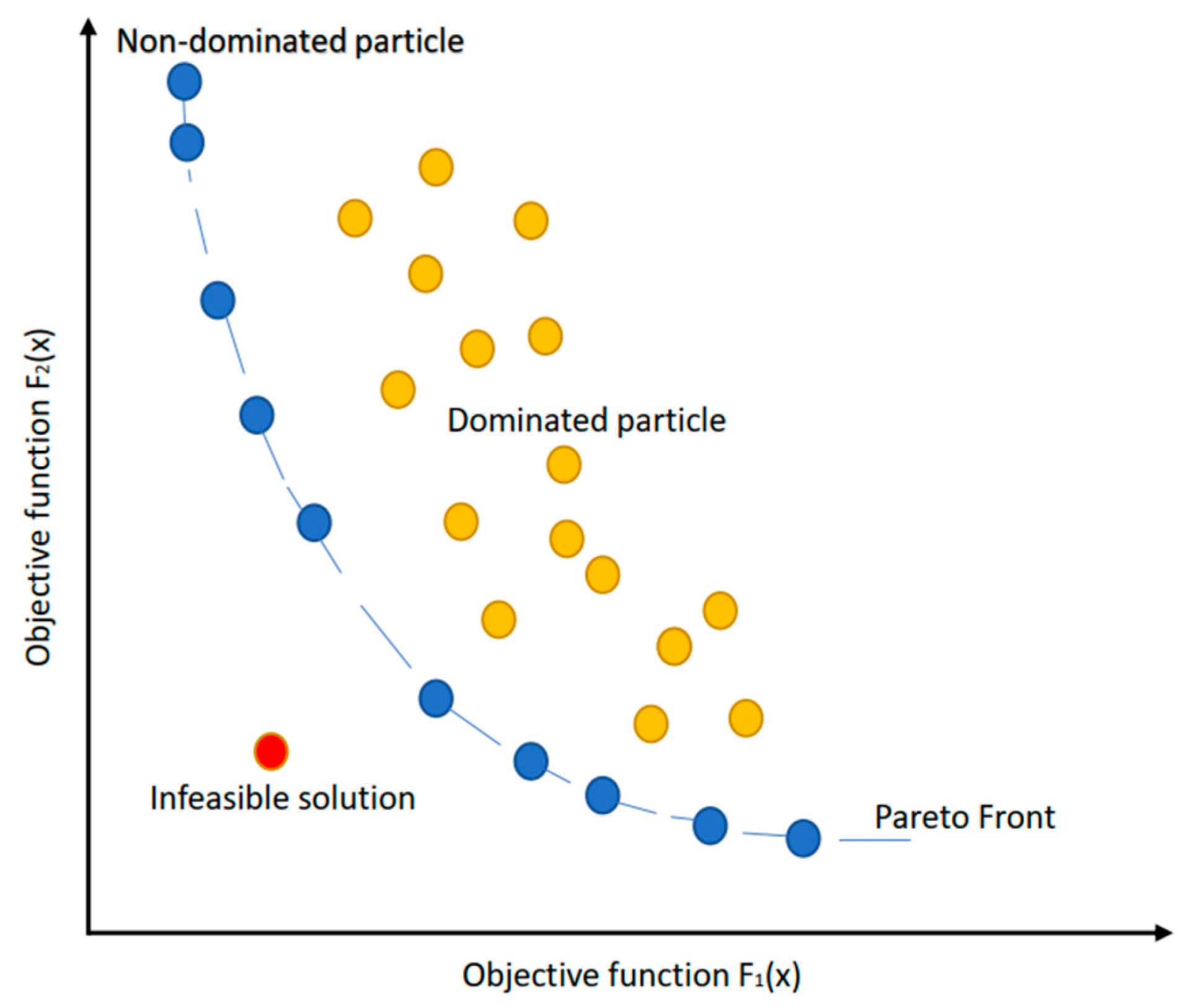 Mathematics 11 02957 g001