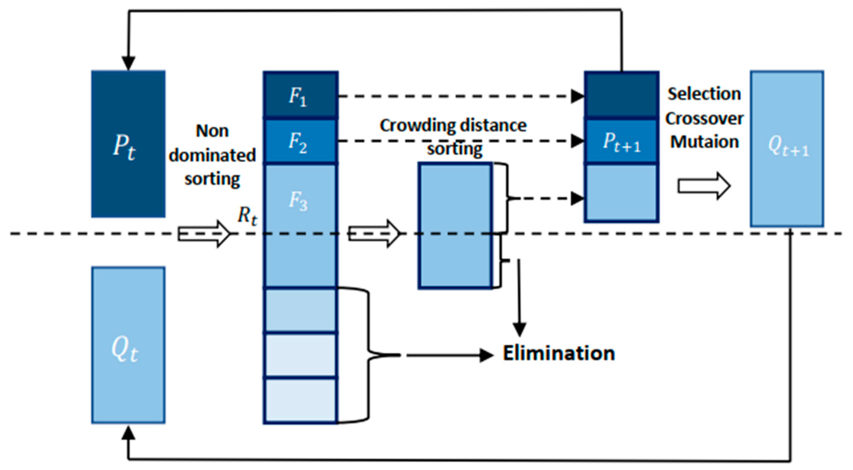 Mathematics 11 02957 g002