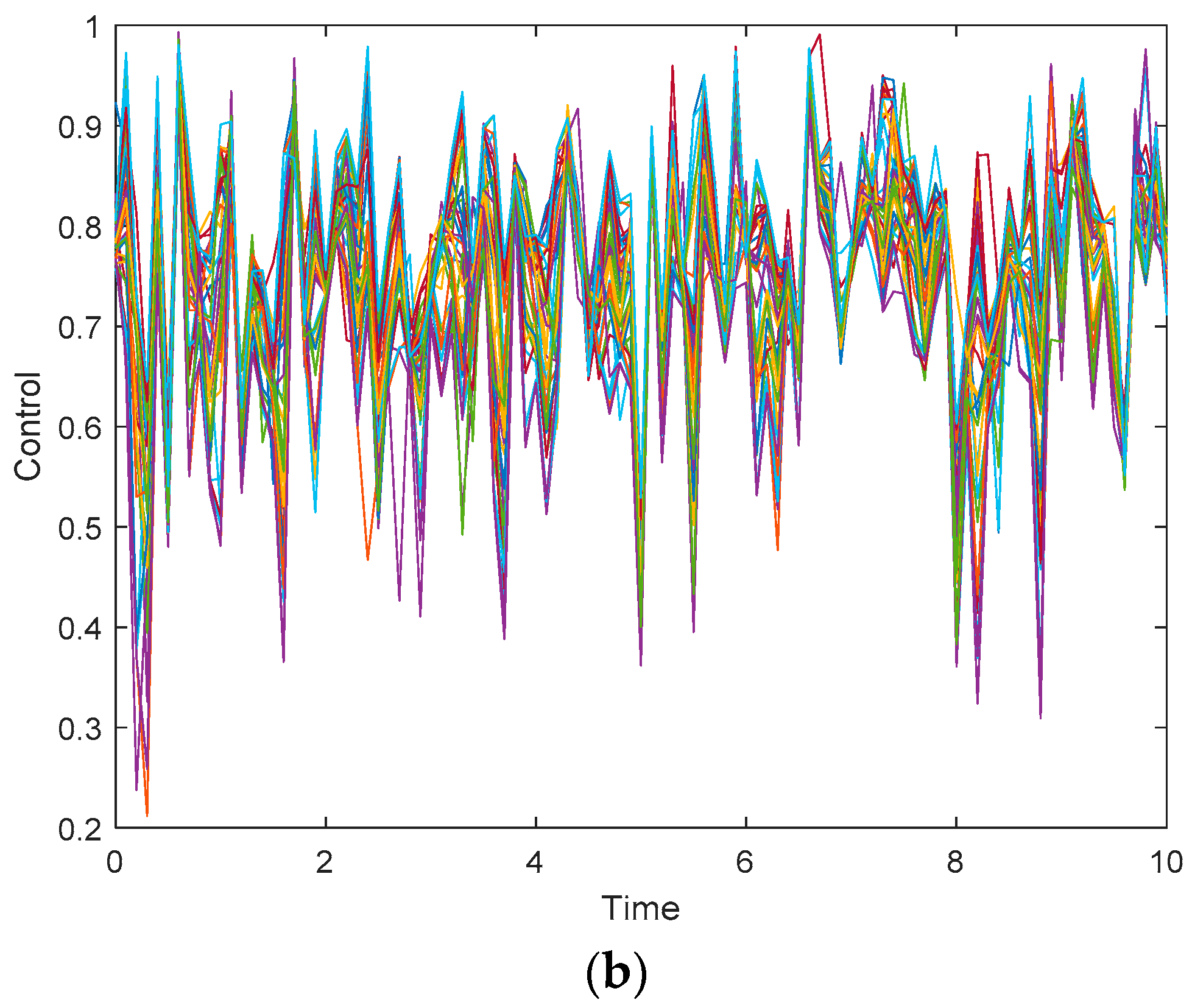 Mathematics 11 02957 g005b